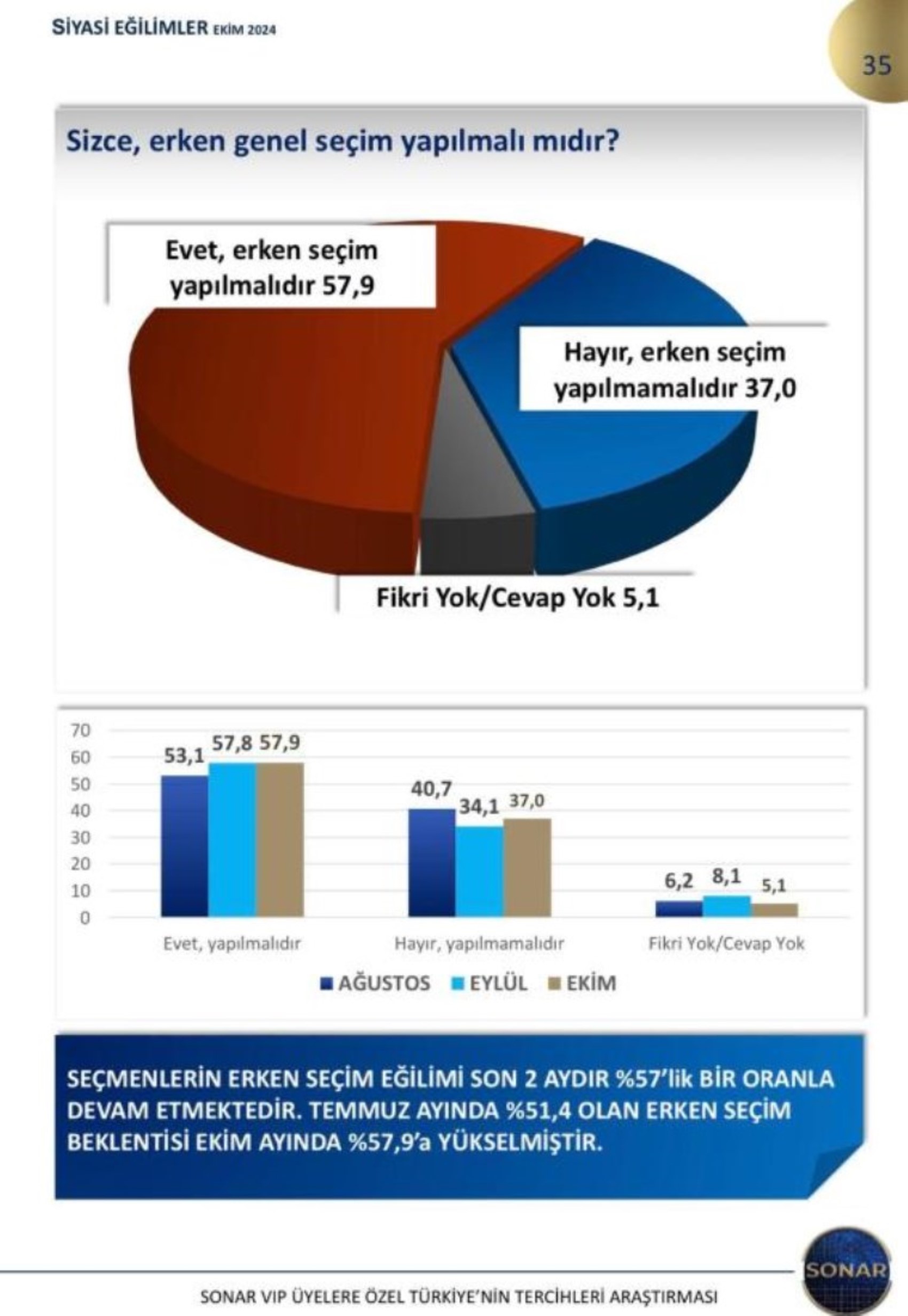 İktidara yakın şirketin genel seçim anketinden sürpriz sonuç! AKP ve CHP arasında kaç puan fark var?