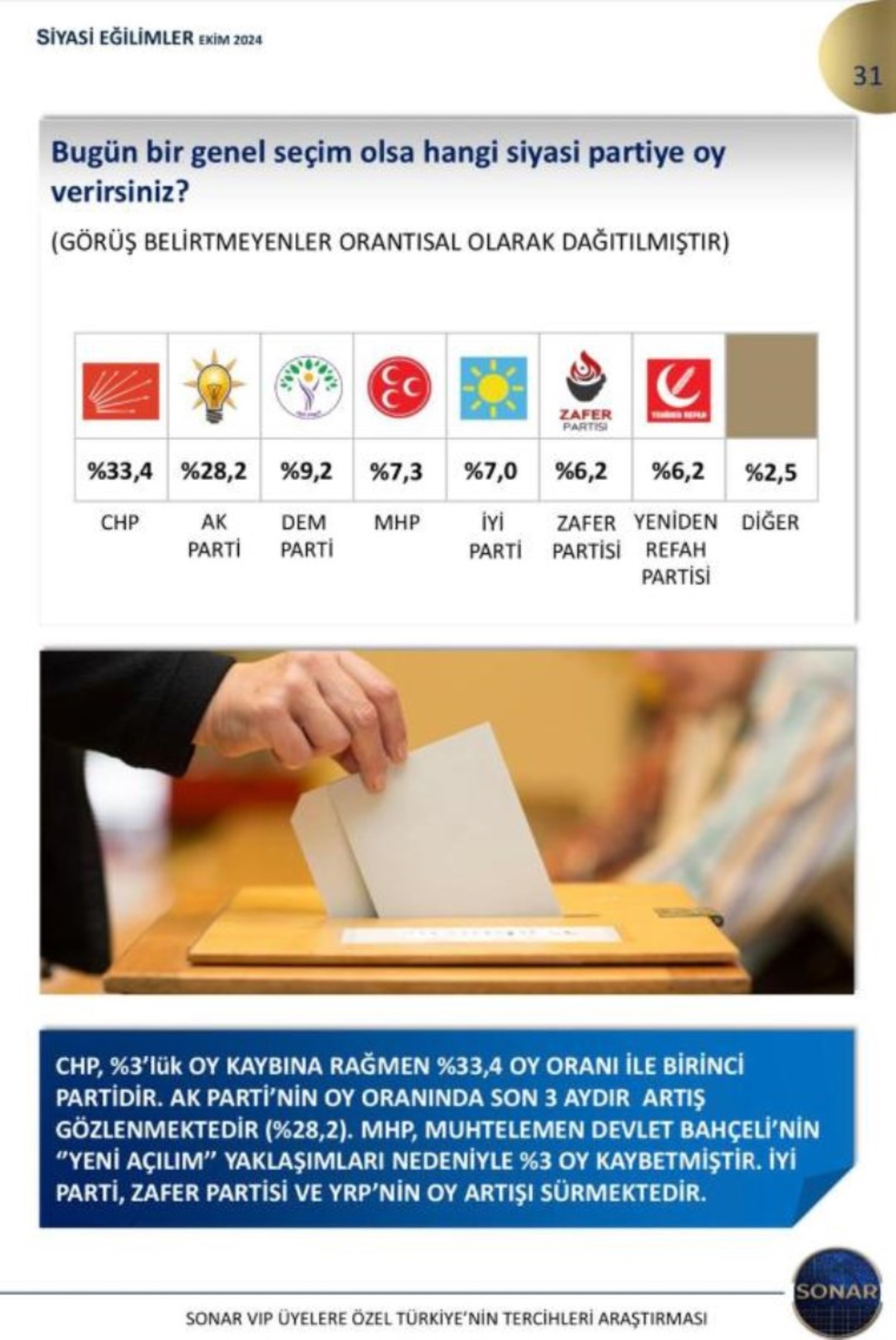 İktidara yakın şirketin genel seçim anketinden sürpriz sonuç! AKP ve CHP arasında kaç puan fark var?