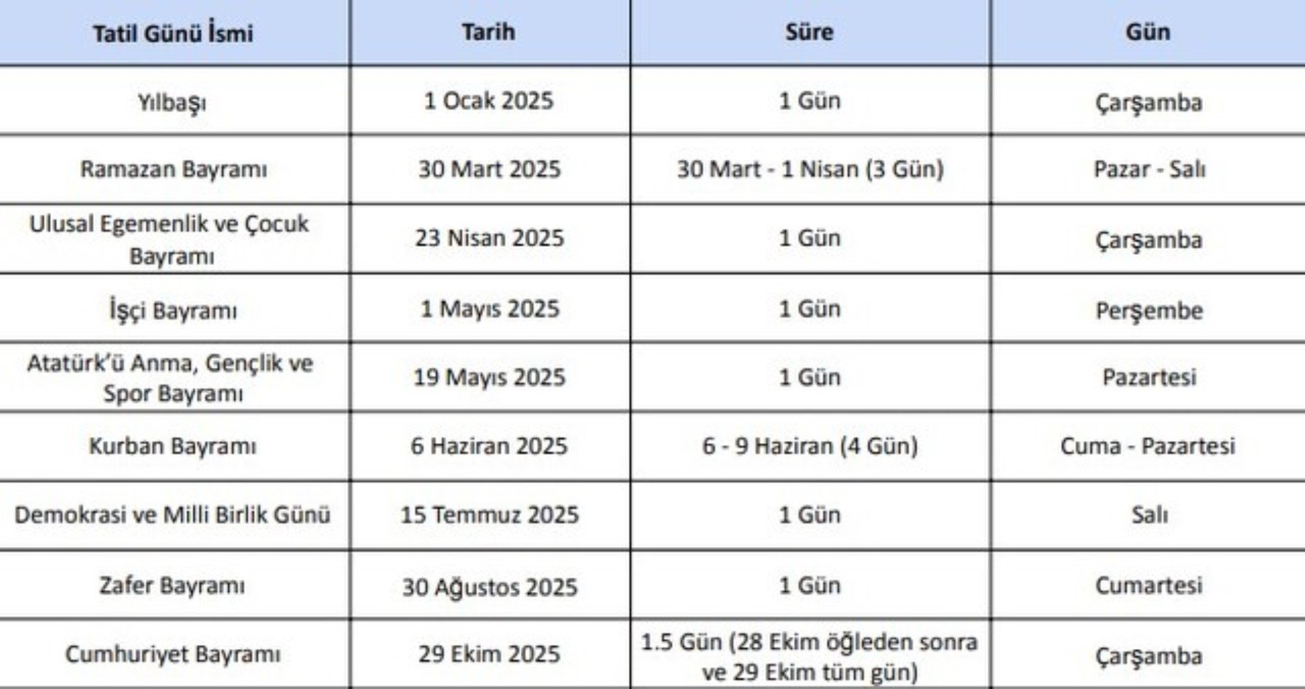 Çoğu hafta içine denk geliyor: 2025’in resmi tatil günleri belli oldu