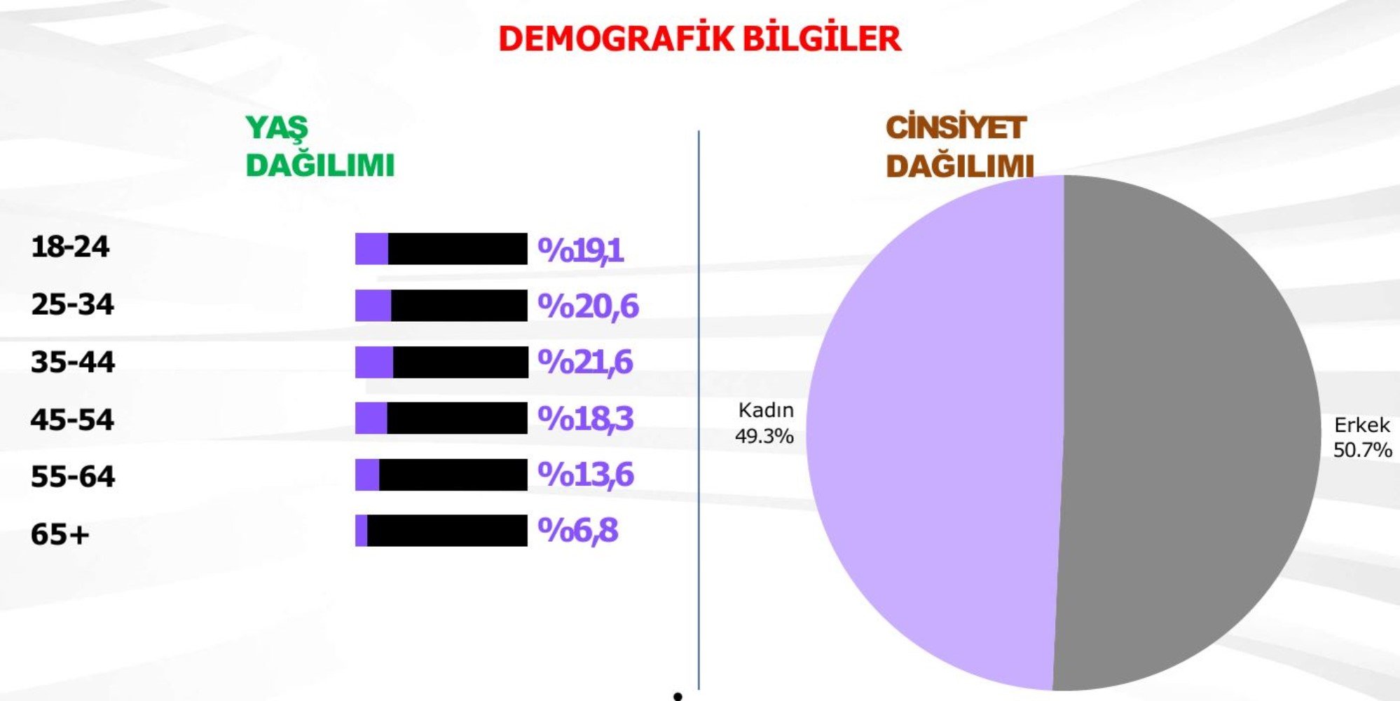 Kasım ayında yapılan son seçim anketinden çarpıcı sonuç! CHP ve AKP arasında kaç puan fark var?