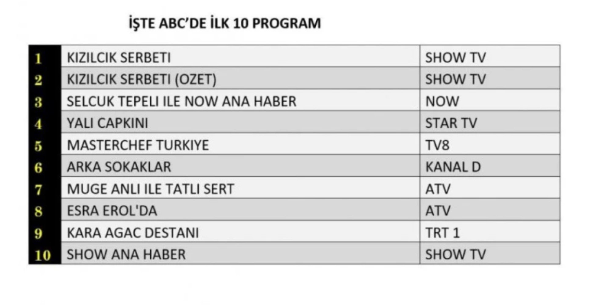 1 Kasım Cuma reyting sonuçları... Zirvede hangi yapım yer aldı?