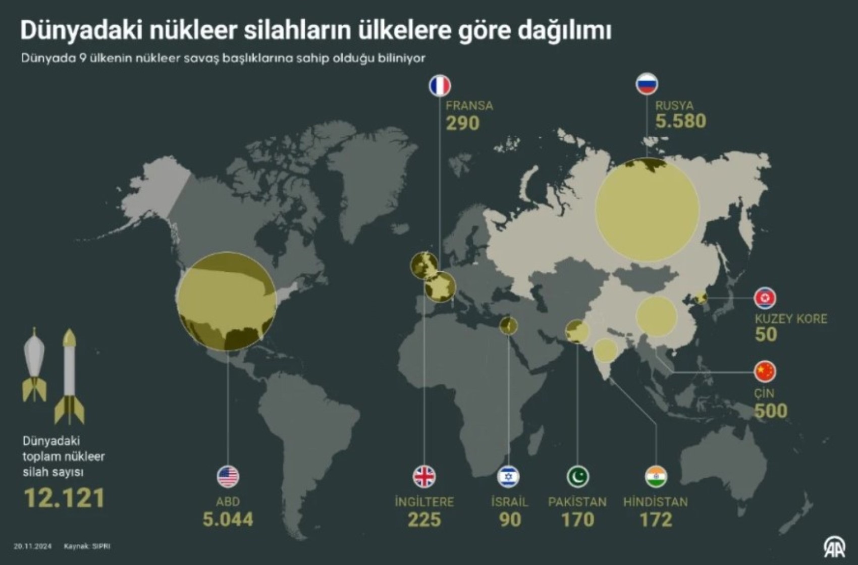 Dünyadaki nükleer silahların ülkelere göre dağılımı: Rusya'nın tehdidi sonrası merak ediliyor