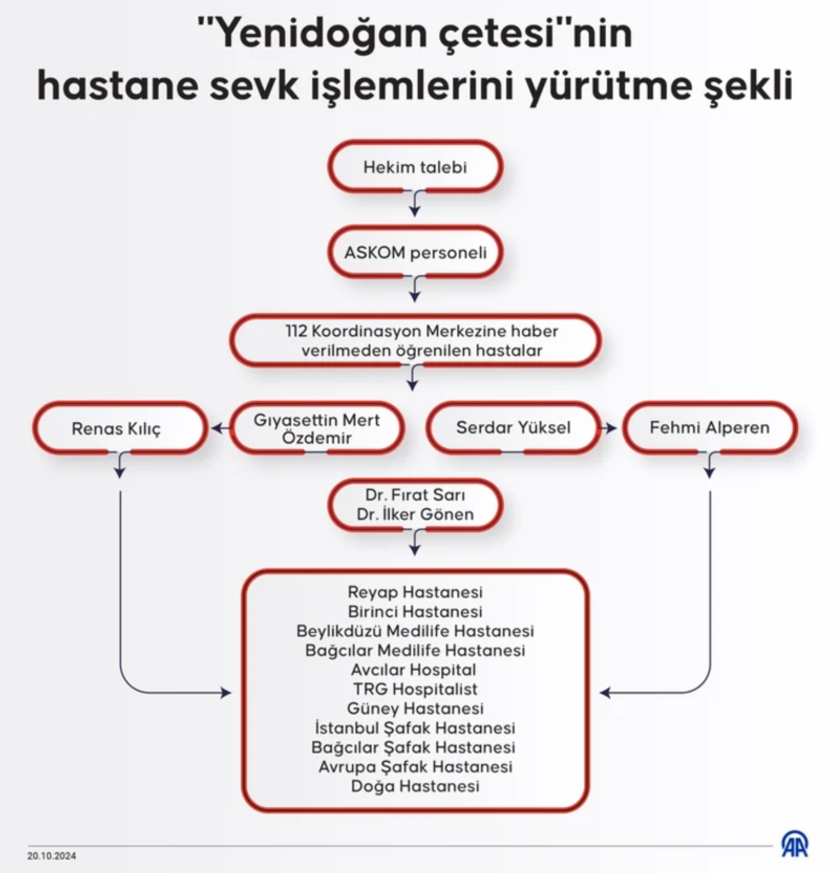 Yenidoğan davasından yeni gelişme: Bir şikayet daha geldi