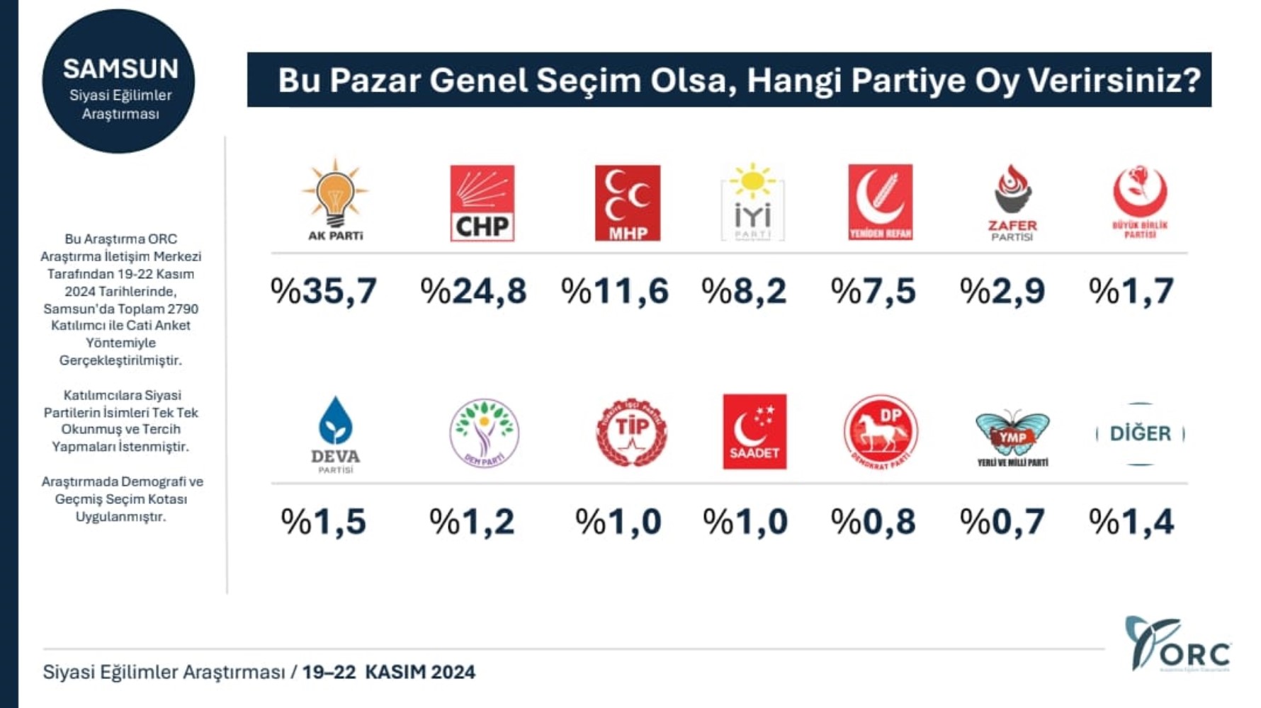 Çok konuşulacak 'Karadeniz' anketi: AKP'nin kalesi sarsılıyor mu?