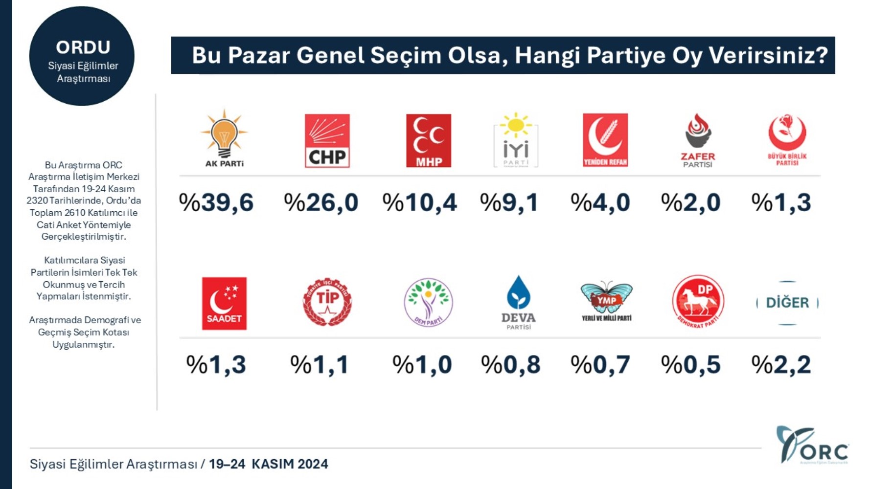 Çok konuşulacak 'Karadeniz' anketi: AKP'nin kalesi sarsılıyor mu?