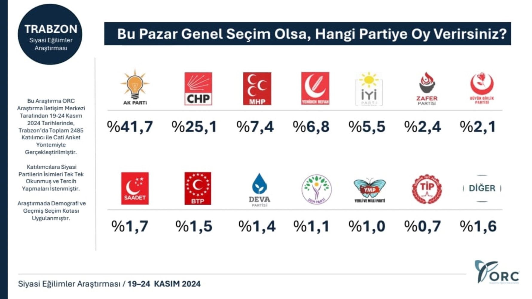 Çok konuşulacak 'Karadeniz' anketi: AKP'nin kalesi sarsılıyor mu?