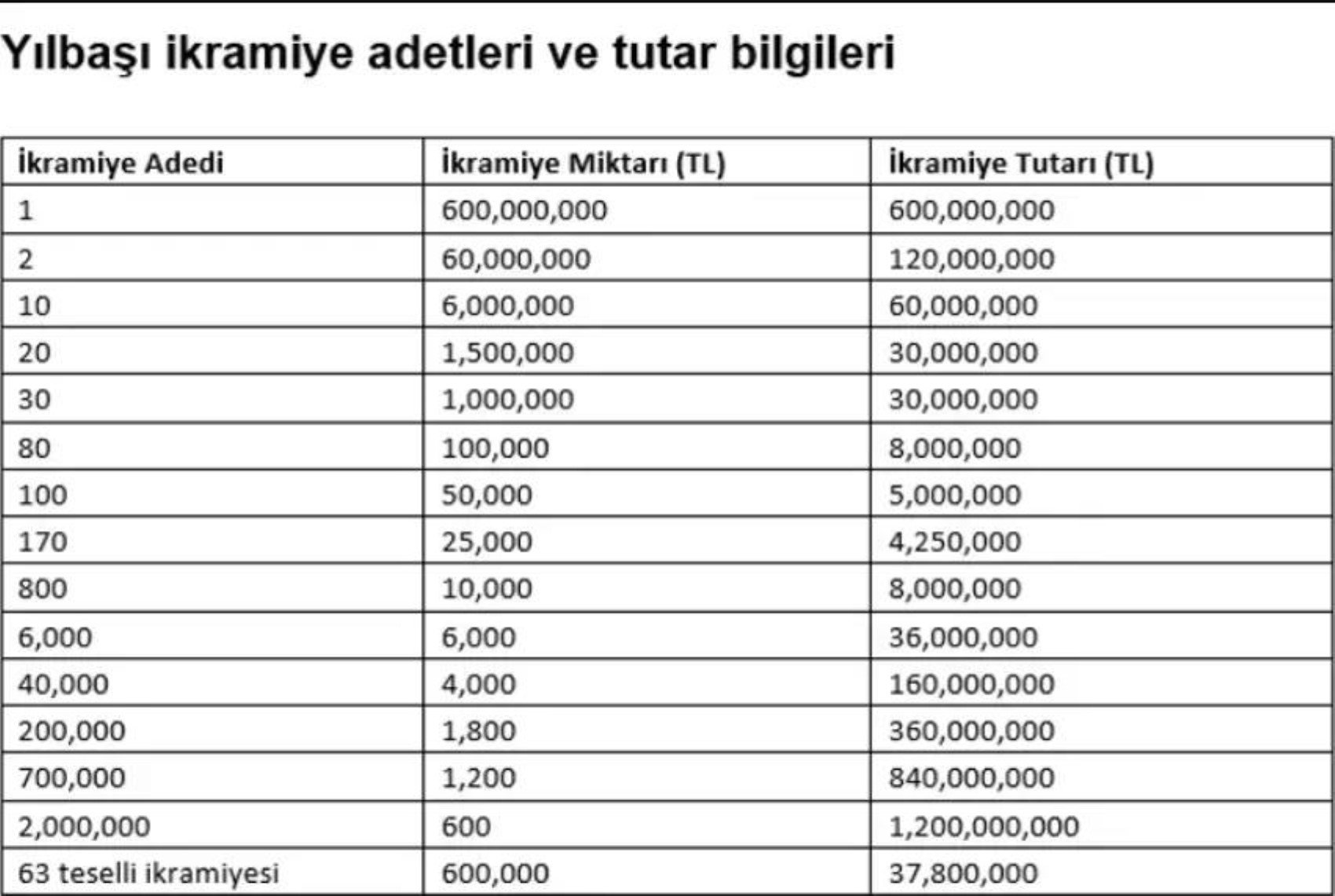 Milli Piyango 2025 büyük ikramiye ne kadar? Milli Piyango çeyrek, tam ve yarım bilet fiyatı ne kadar?