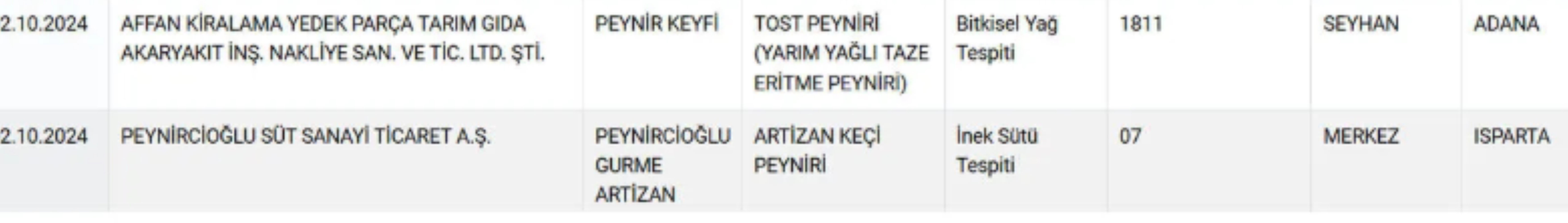 Bakın peynirin içine ne katmışlar: Sahte gıda listesi yayınlanmaya devam ediyor...