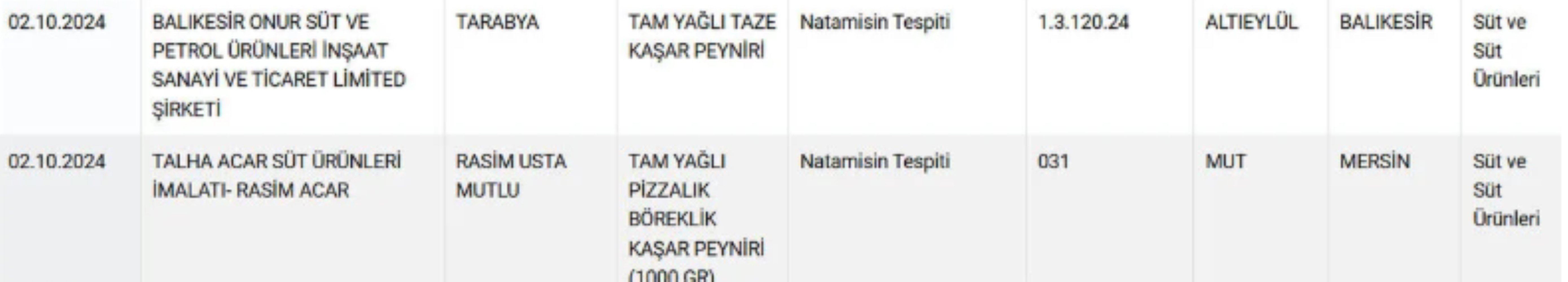 Bakın peynirin içine ne katmışlar: Sahte gıda listesi yayınlanmaya devam ediyor...