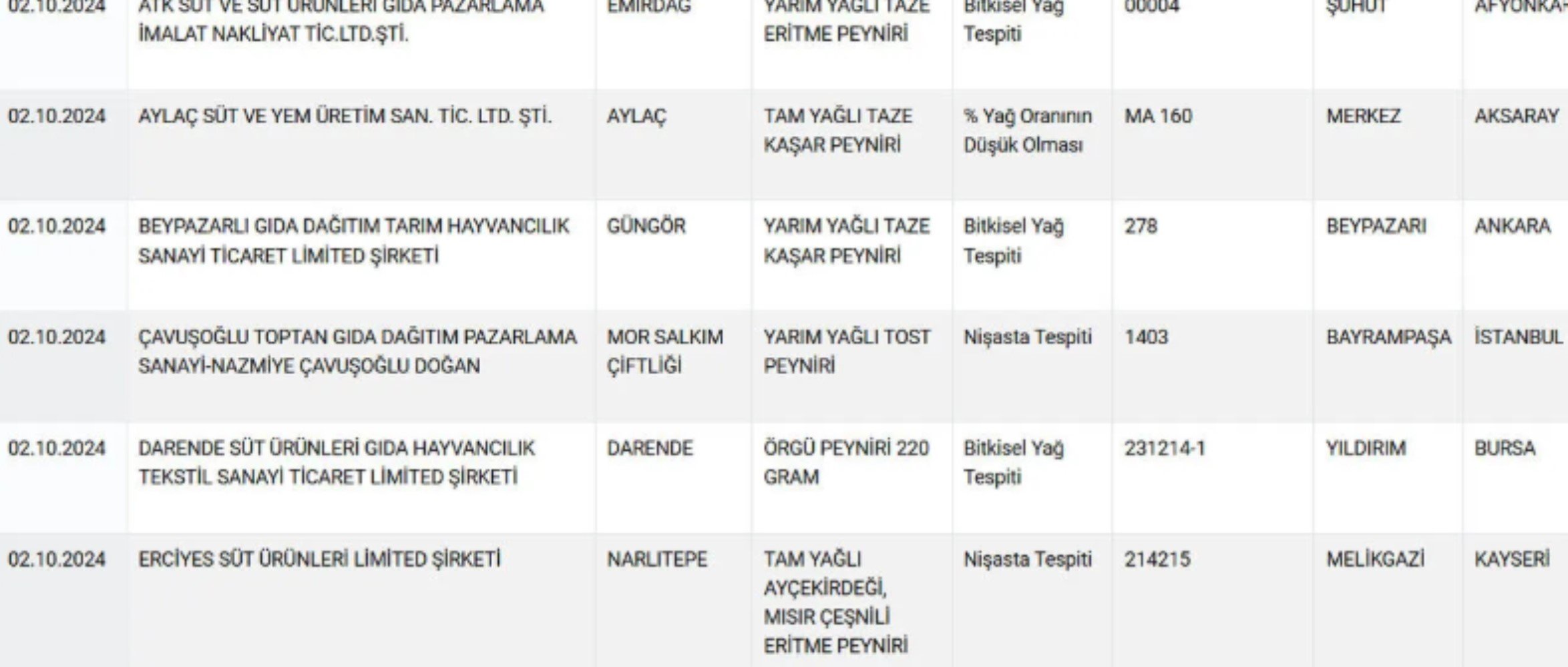 Bakın peynirin içine ne katmışlar: Sahte gıda listesi yayınlanmaya devam ediyor...