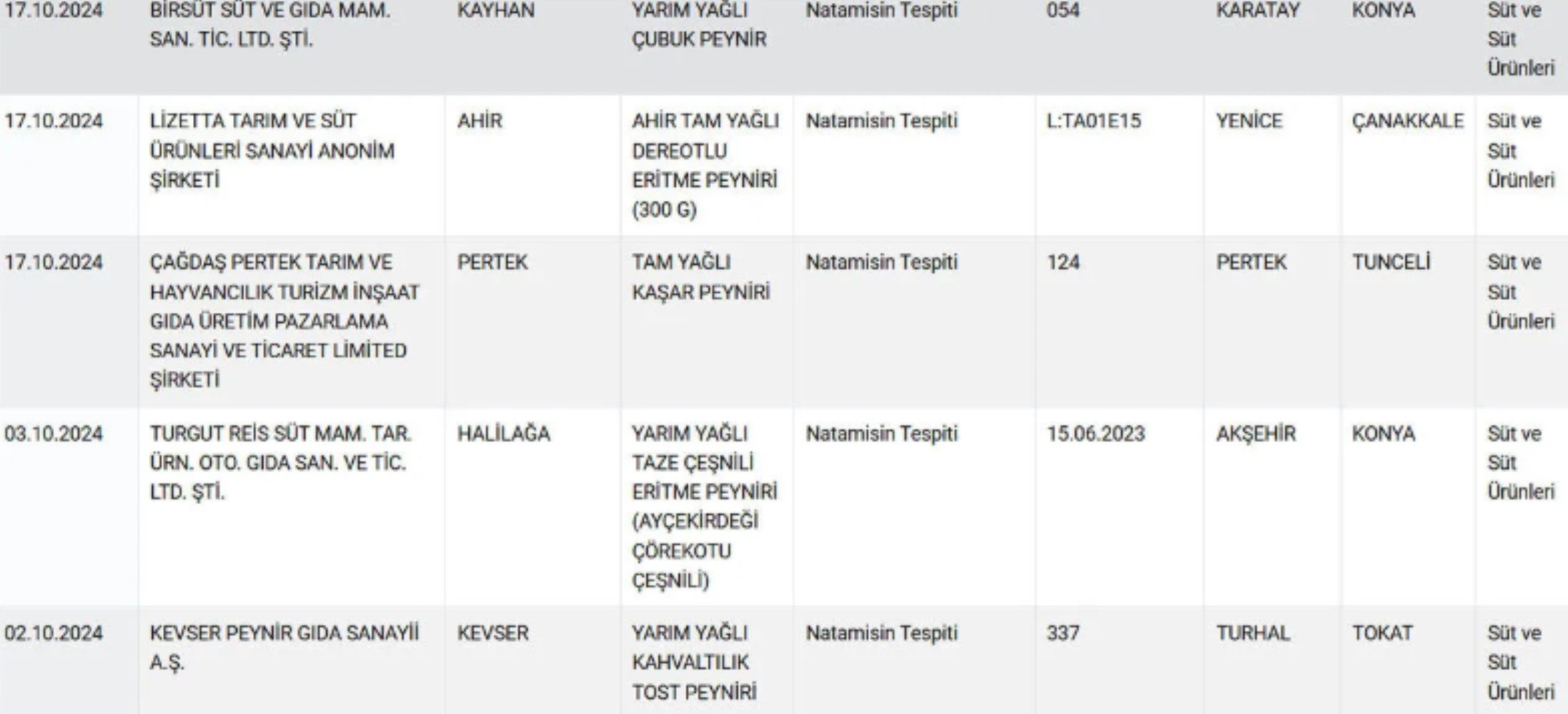 Bakın peynirin içine ne katmışlar: Sahte gıda listesi yayınlanmaya devam ediyor...