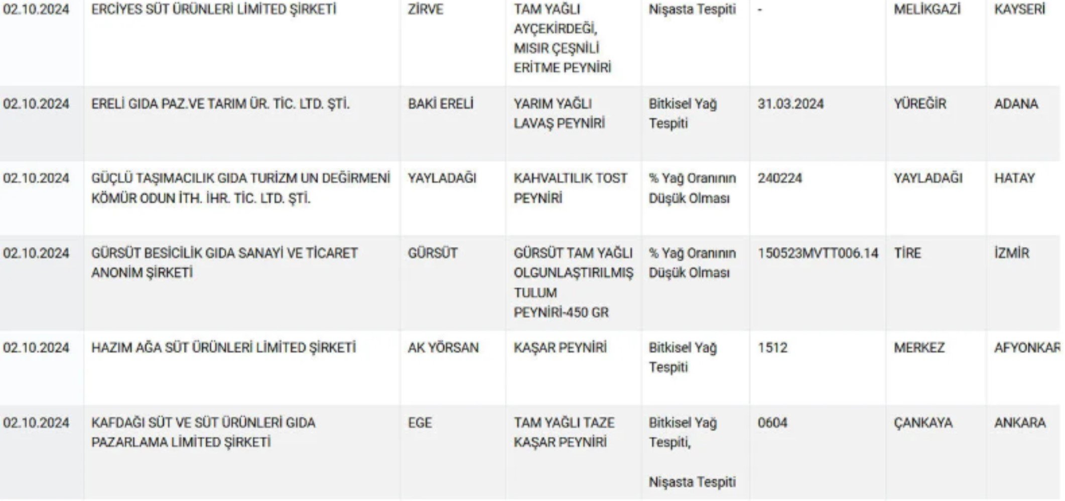 Bakın peynirin içine ne katmışlar: Sahte gıda listesi yayınlanmaya devam ediyor...