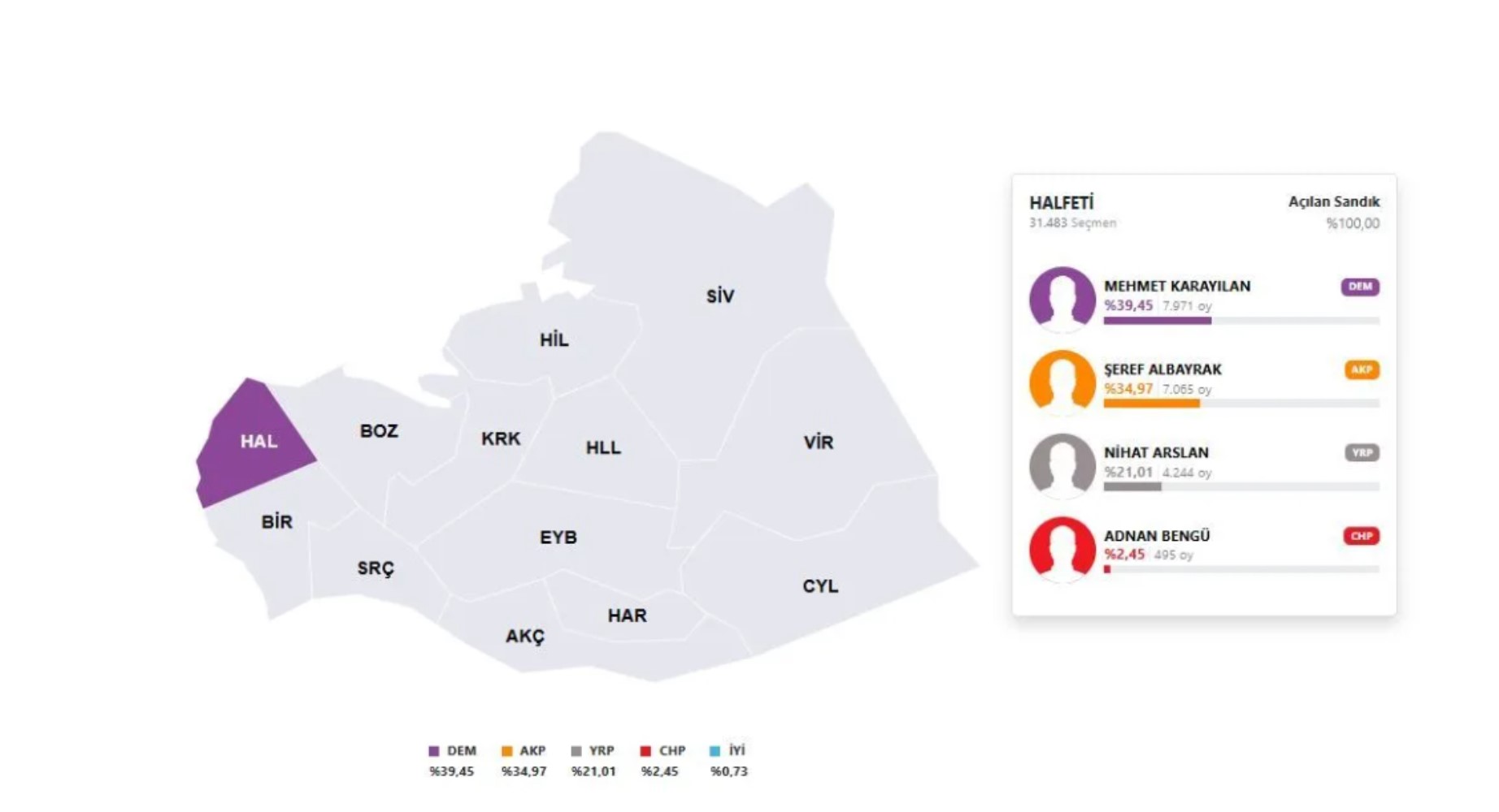 3 belediyeye kayyum atandı! Belediye başkanları seçimleri kaç oyla kazanmıştı?