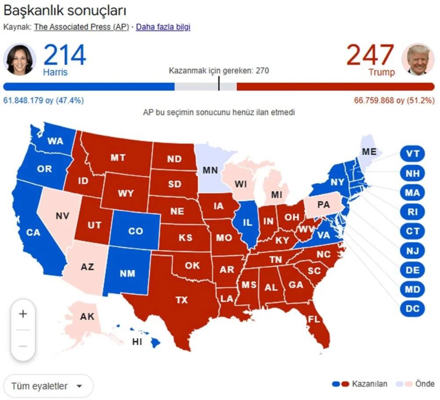 Amerika Başkanı kim oldu? 2024 ABD seçim sonuçları: Seçimi kim kazandı?