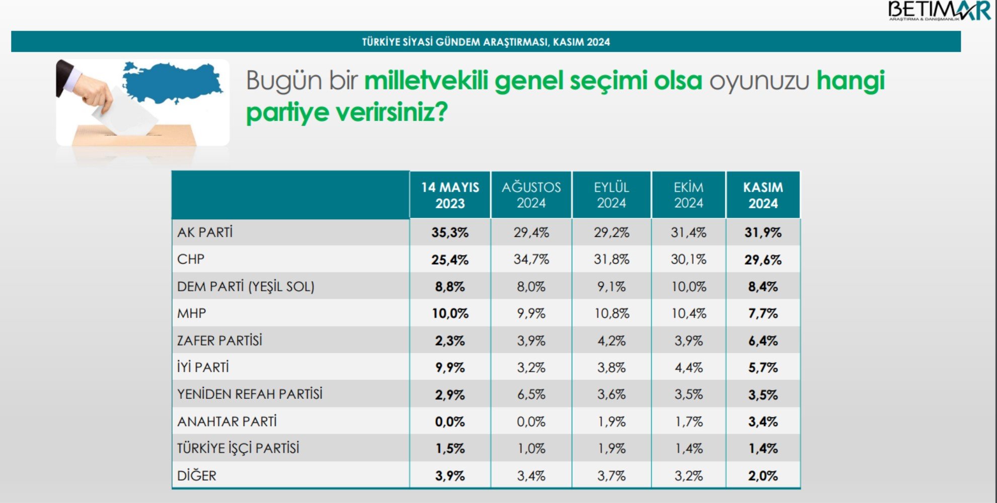 Ankette ortaya çıktı: Bahçeli'nin Öcalan çağrısına MHP tabanı ne yanıt verdi? Dikkat çeken Mansur Yavaş ayrıntısı...