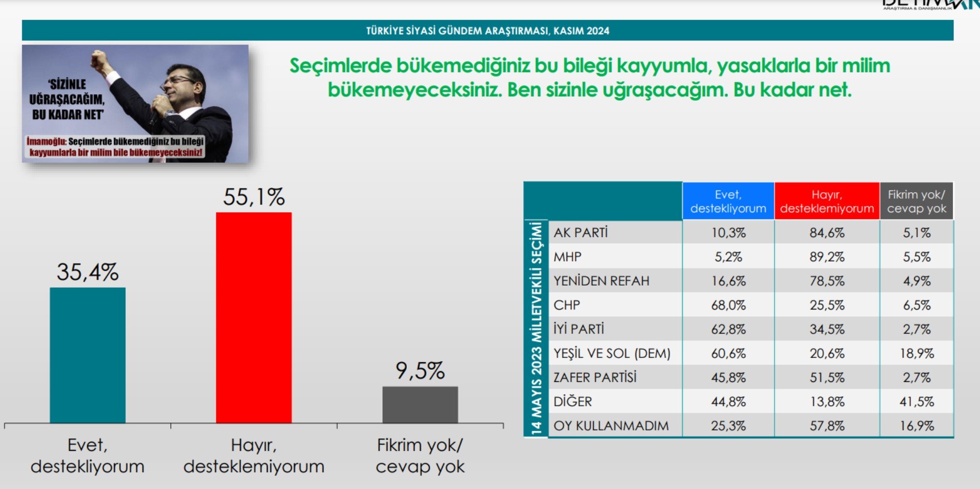 Ankette ortaya çıktı: Bahçeli'nin Öcalan çağrısına MHP tabanı ne yanıt verdi? Dikkat çeken Mansur Yavaş ayrıntısı...