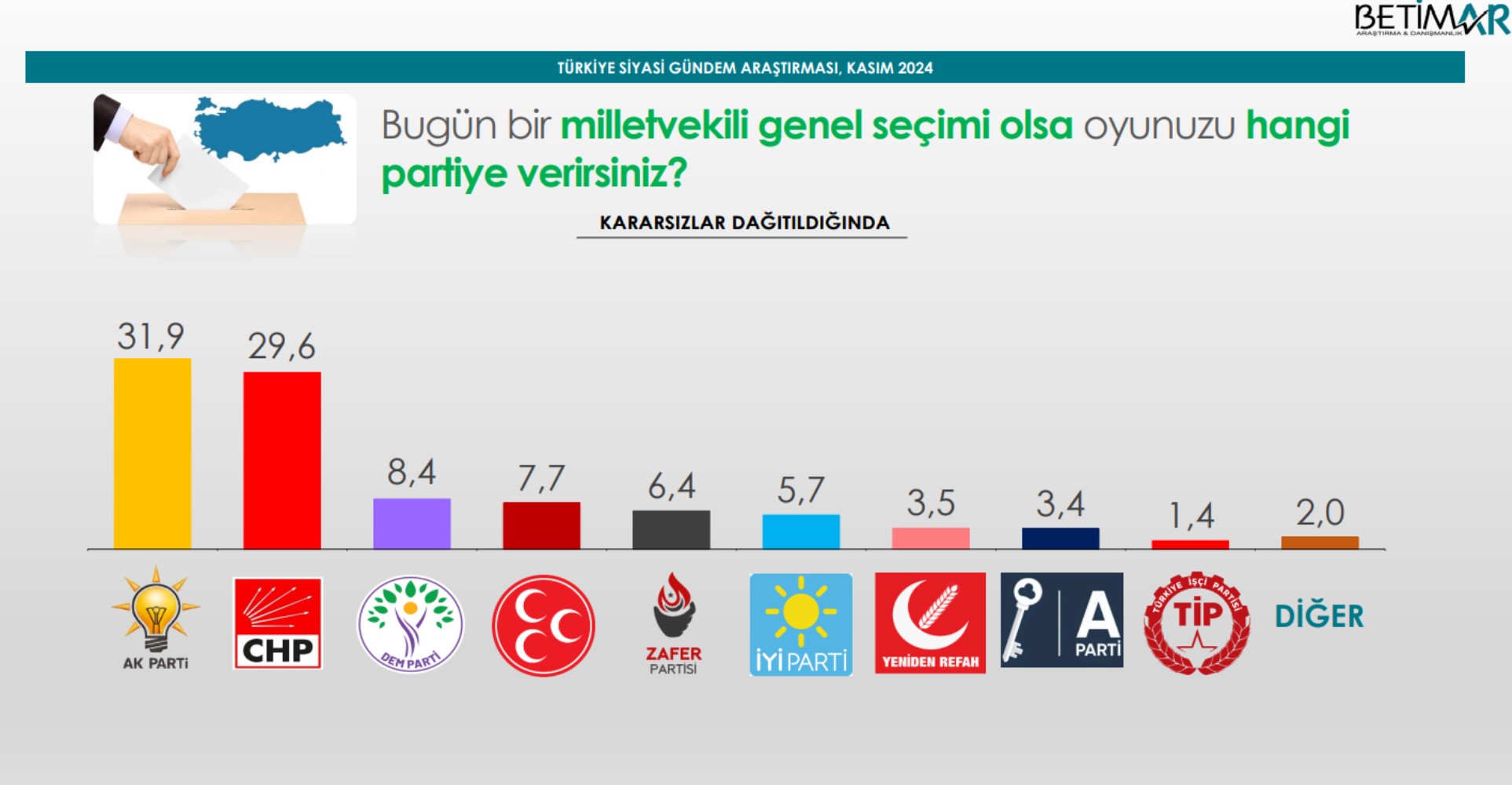 Ankette ortaya çıktı: Bahçeli'nin Öcalan çağrısına MHP tabanı ne yanıt verdi? Dikkat çeken Mansur Yavaş ayrıntısı...