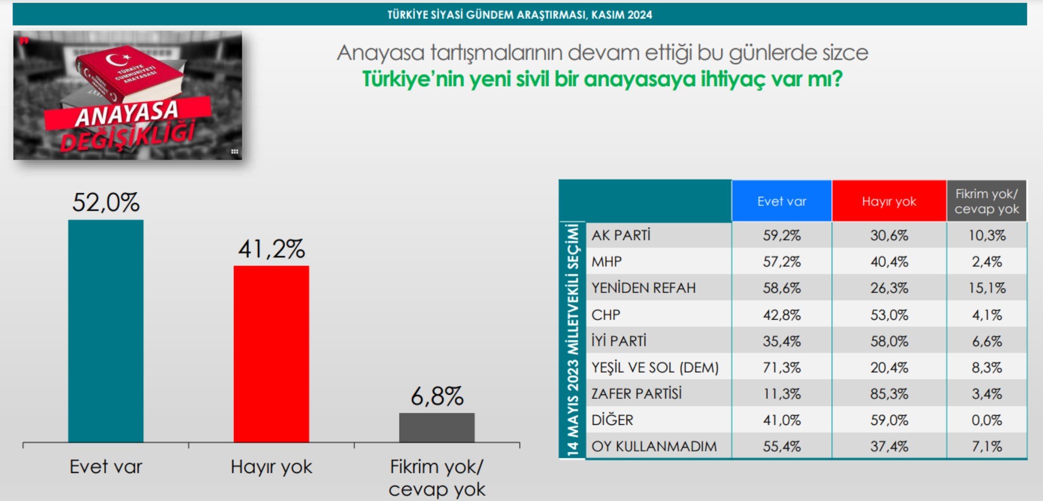 Ankette ortaya çıktı: Bahçeli'nin Öcalan çağrısına MHP tabanı ne yanıt verdi? Dikkat çeken Mansur Yavaş ayrıntısı...