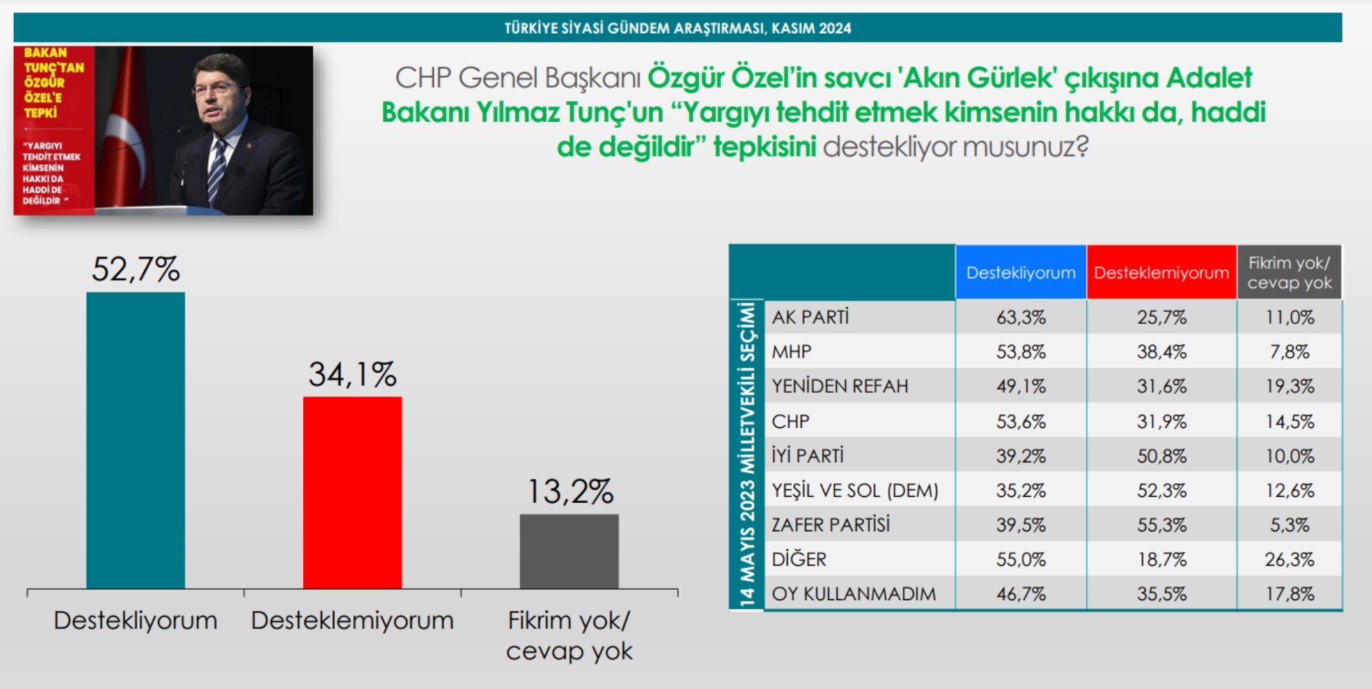 Ankette ortaya çıktı: Bahçeli'nin Öcalan çağrısına MHP tabanı ne yanıt verdi? Dikkat çeken Mansur Yavaş ayrıntısı...