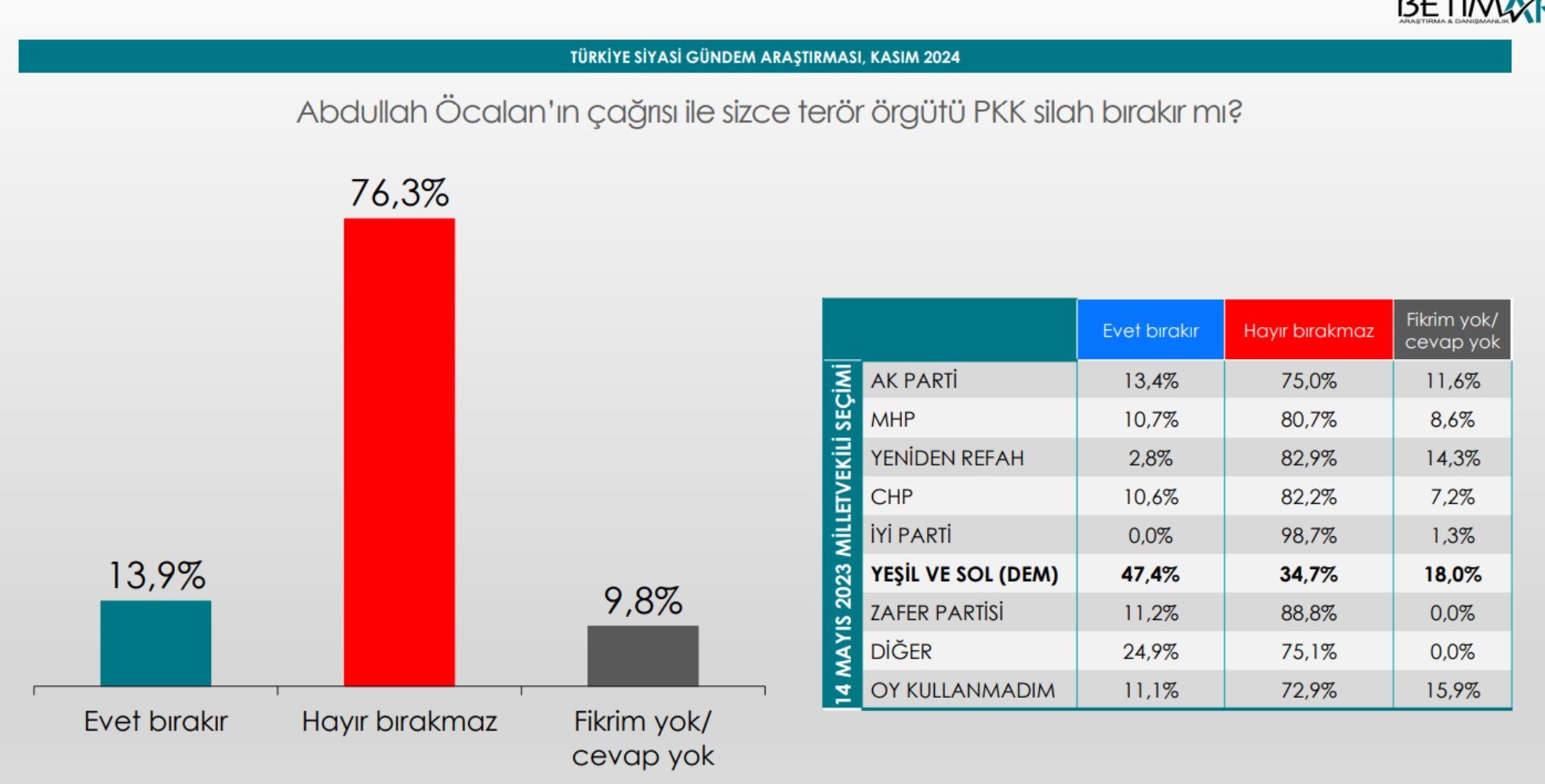 Ankette ortaya çıktı: Bahçeli'nin Öcalan çağrısına MHP tabanı ne yanıt verdi? Dikkat çeken Mansur Yavaş ayrıntısı...