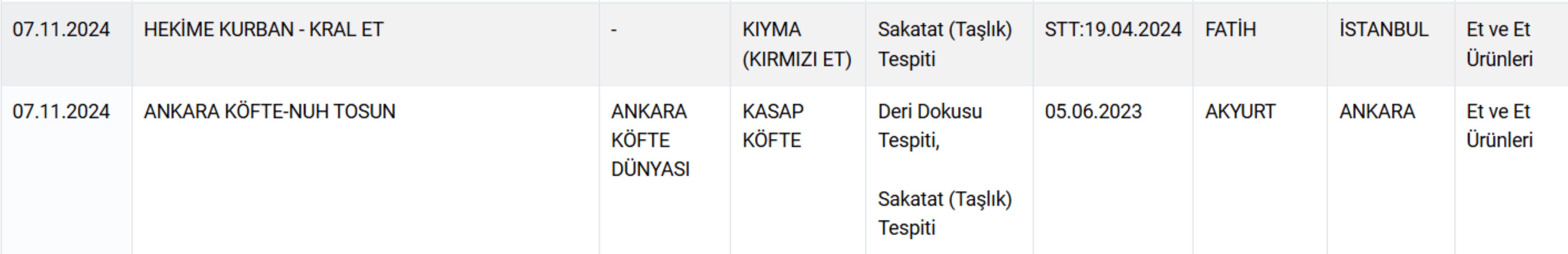 Ünlü firmalar yoğurt diye bakın neler yedirmiş... Tarım ve Orman Bakanlığı yeni listeyi yayınladı