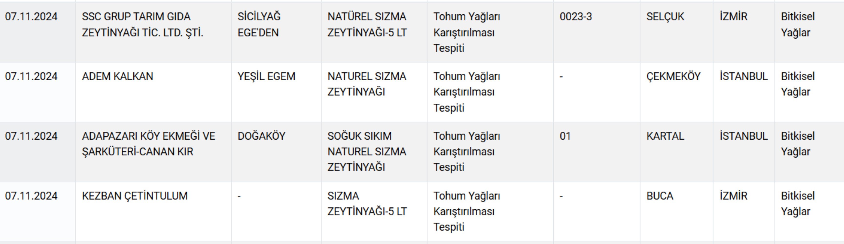 Ünlü firmalar yoğurt diye bakın neler yedirmiş... Tarım ve Orman Bakanlığı yeni listeyi yayınladı