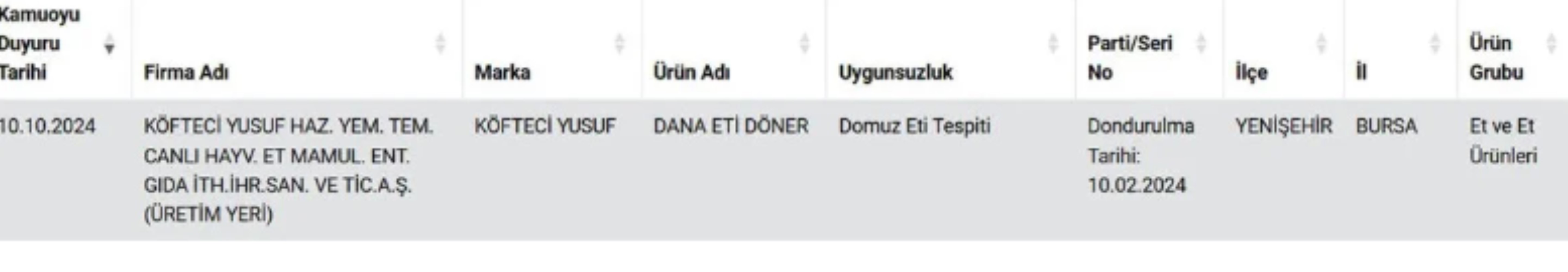 Dönerin içinden çıkanlar pes dedirtti: İşte ürünlerinde domuz eti ve kanatlı et kullanan firmalar!