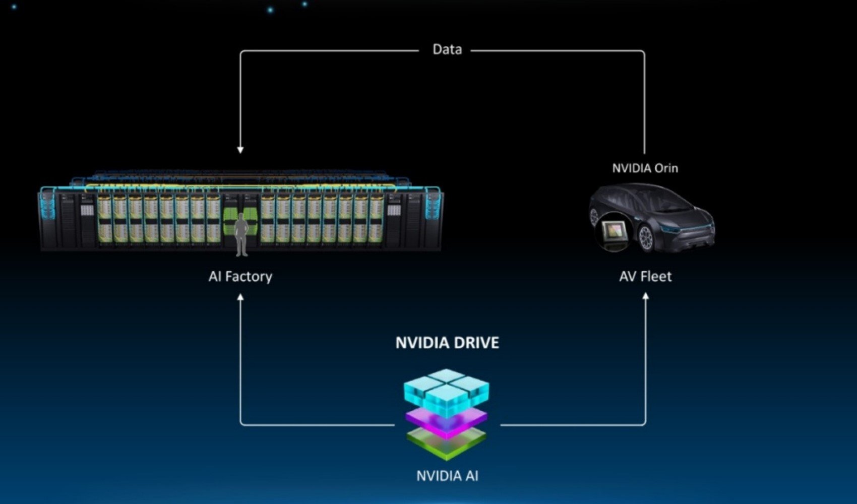 Nvidia Çin yatırımlarını arttırdı: hedef otonom sürüşün lideri olmak