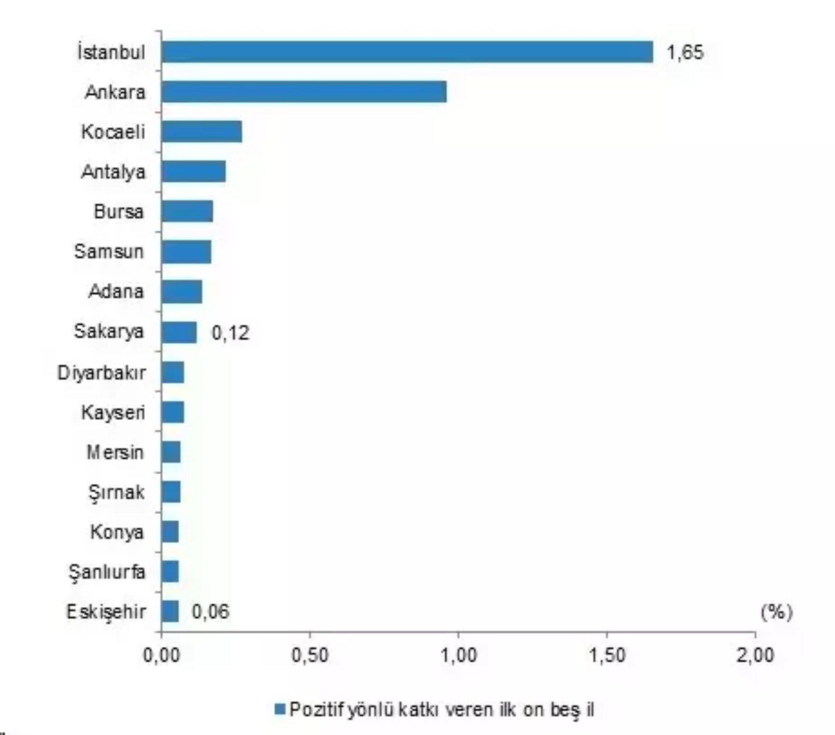 TÜİK açıkladı: Türkiye'nin en hızlı fakirleşen ve zenginleşen illeri belli oldu