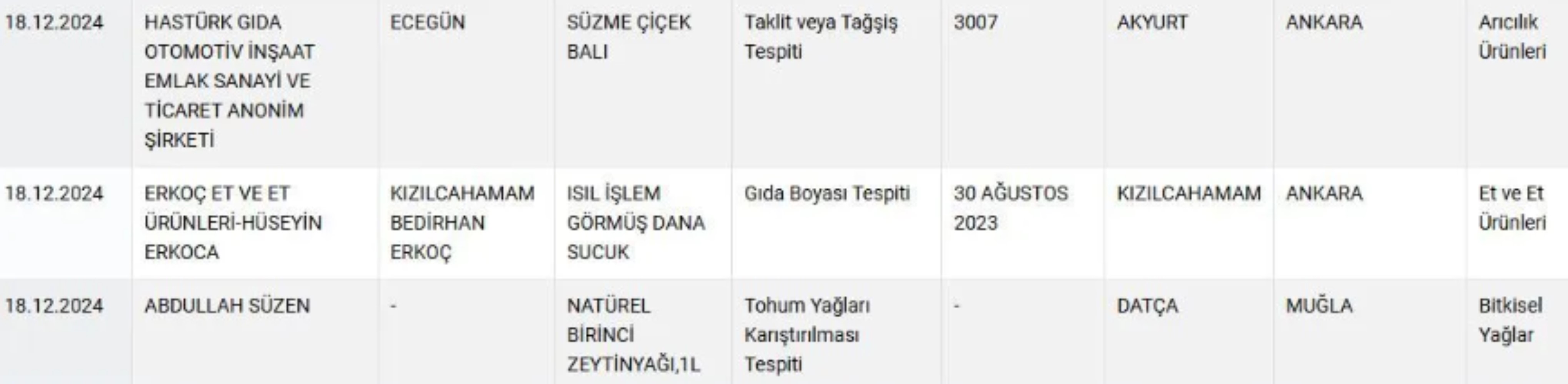 Kıymalı börek diye neler yemişiz neler! Bakanlık yeni listeyi yayınladı
