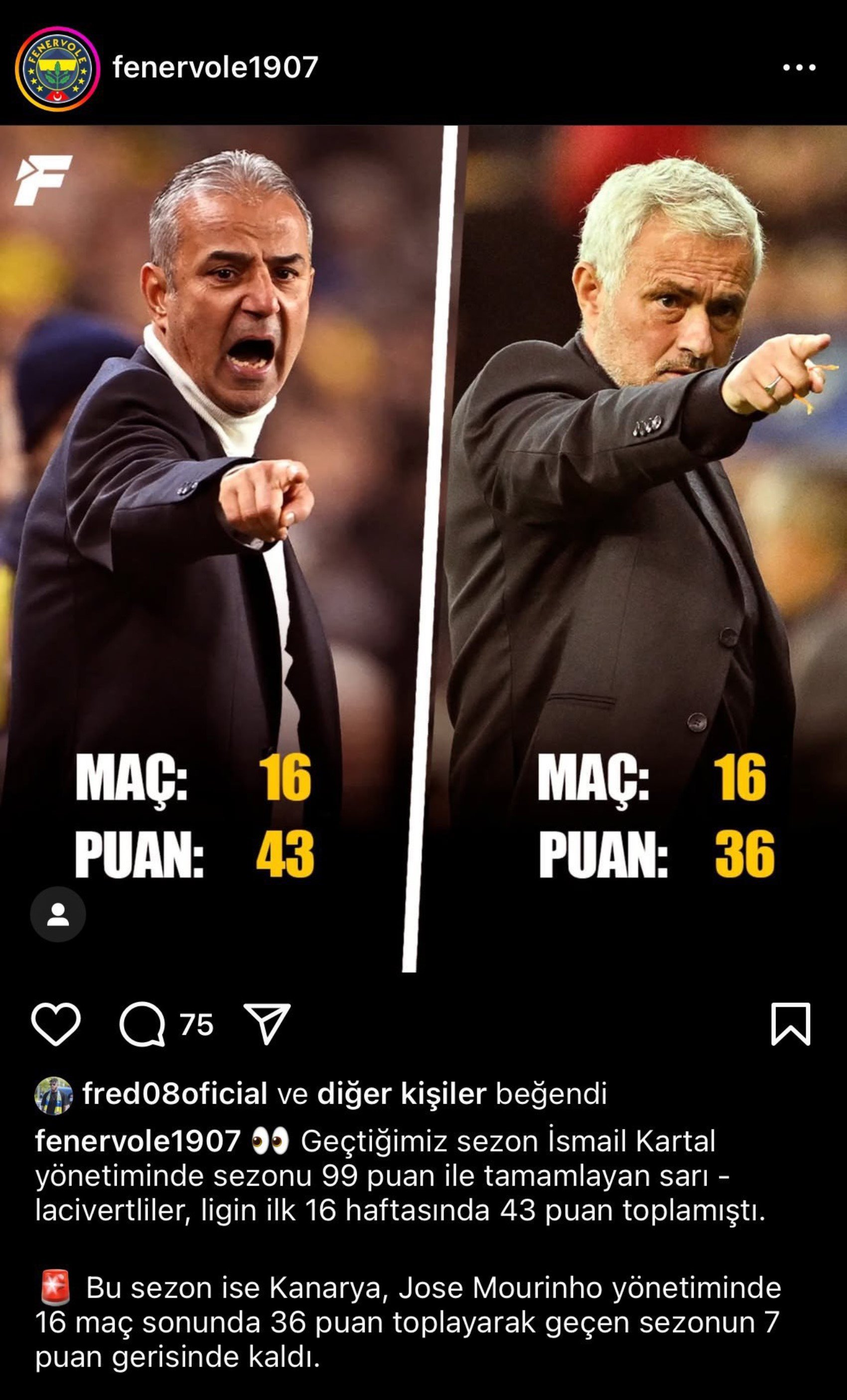 Mourinho Eyüpspor maçından sonra futbolcuları hedef almıştı: Fred'den gündeme oturan 'İsmail Kartal' beğenisi