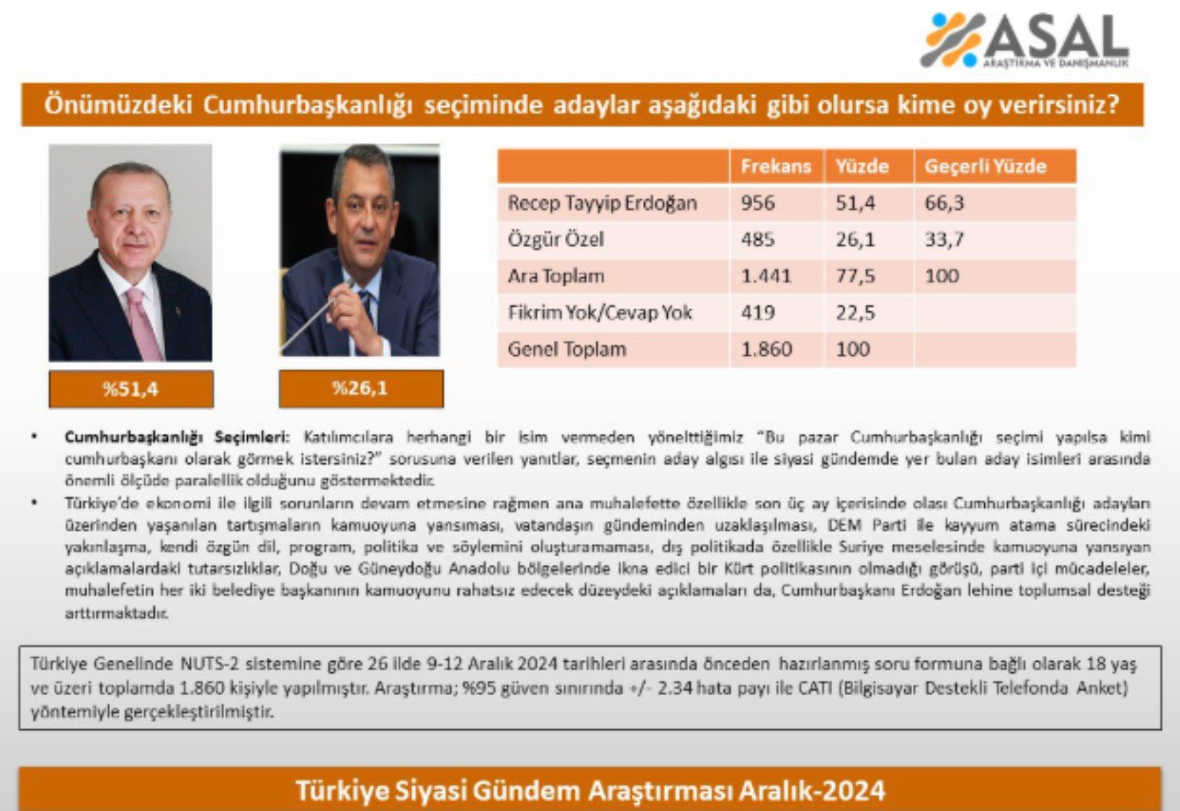 Anket sonuçlarında şaşırtan sonuç: Erdoğan yükselişte, Yavaş ve İmamoğlu'nda gerileme...