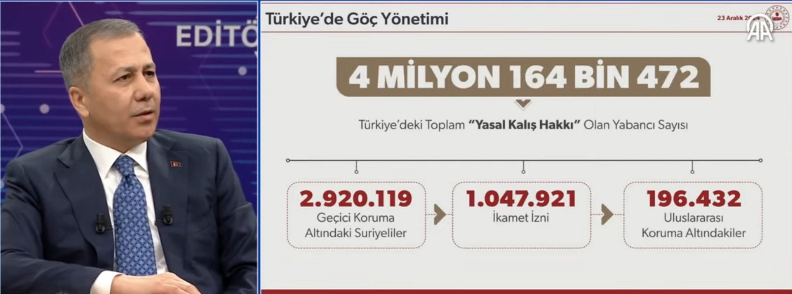 Ali Yerlikaya, ülkelerine dönen Suriyeliler'in sayısını açıkladı! Türkiye'de kayıtlı kaç Suriyeli var?