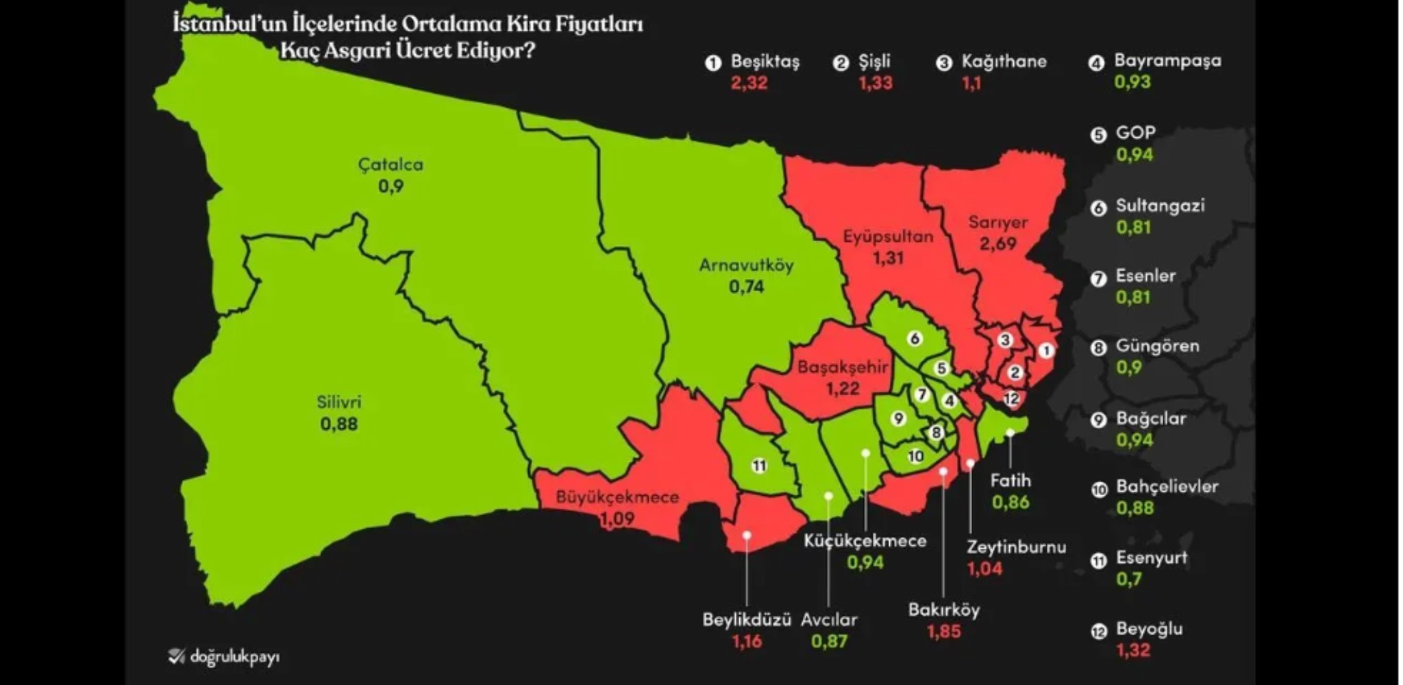 Asgari ücretle İstanbul'da ev kiralanabilecek 16 ilçe açıklandı!