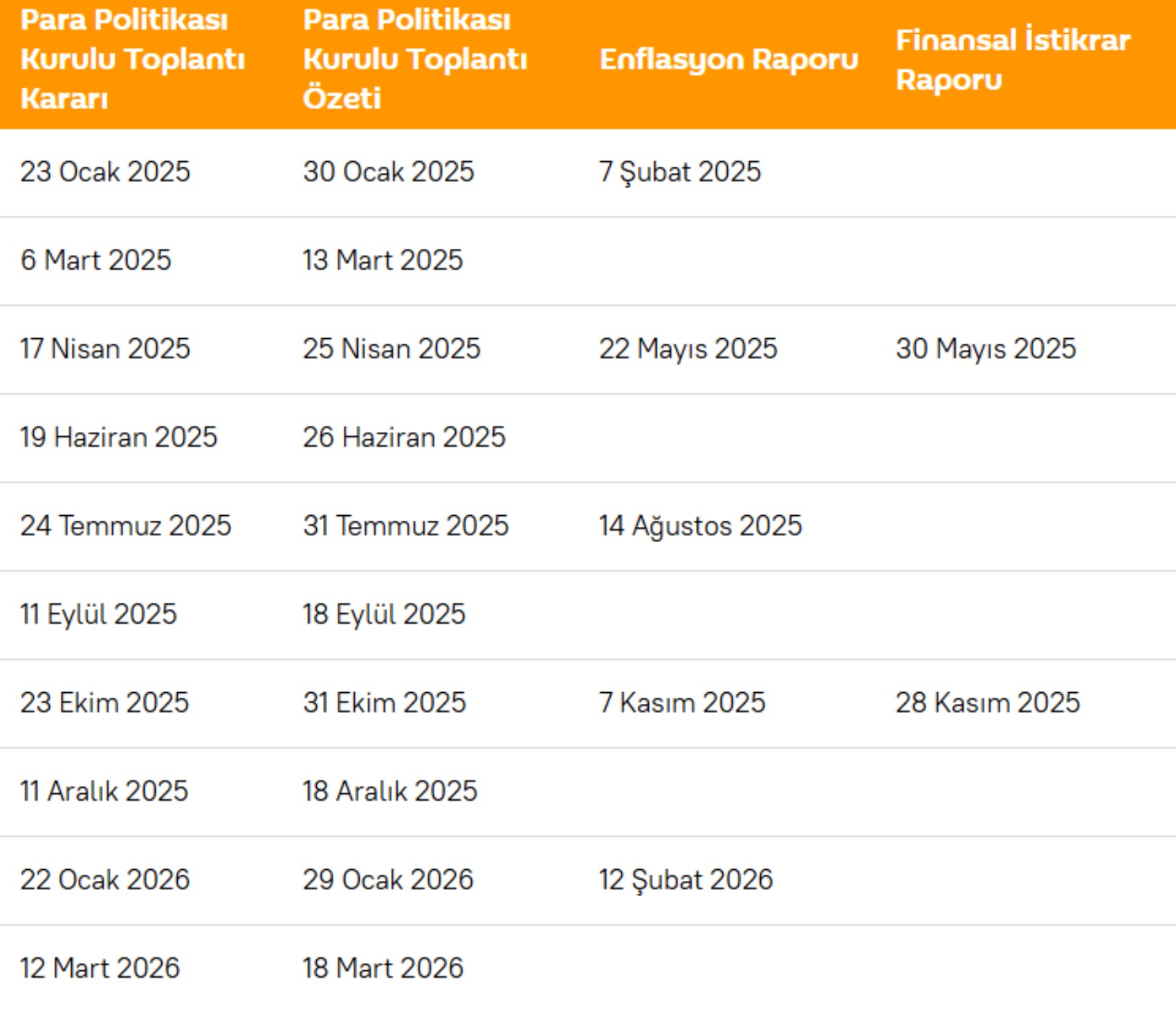 Merkez Bankası 2025 yılı takvimi belli oldu! Hangi toplantılar yapılacak?