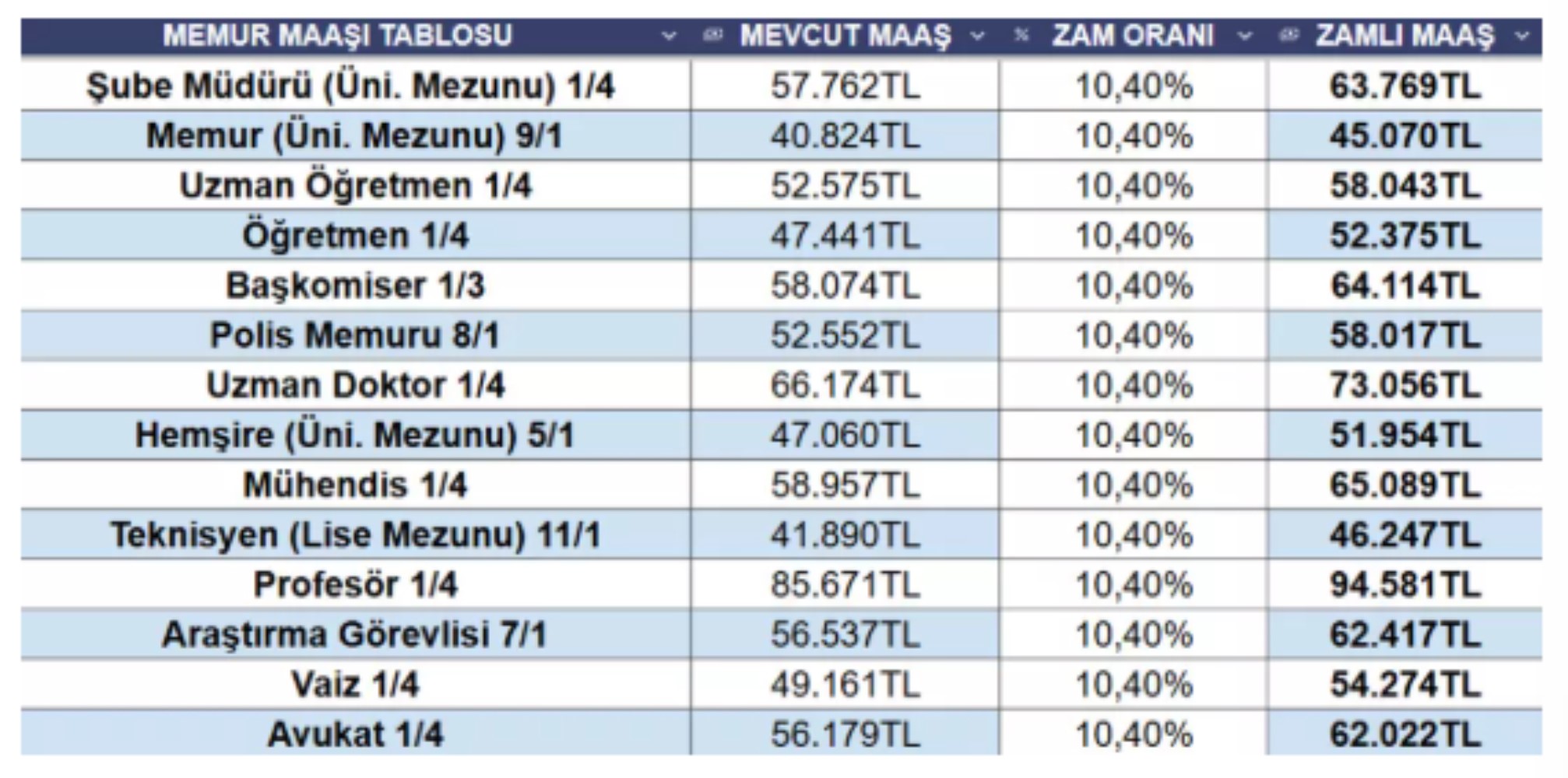 2025 Ocak maaş artışları: Emekli ve memur maaş zammı belli oldu! İşte kalem kalem yeni zamlı maaşlar