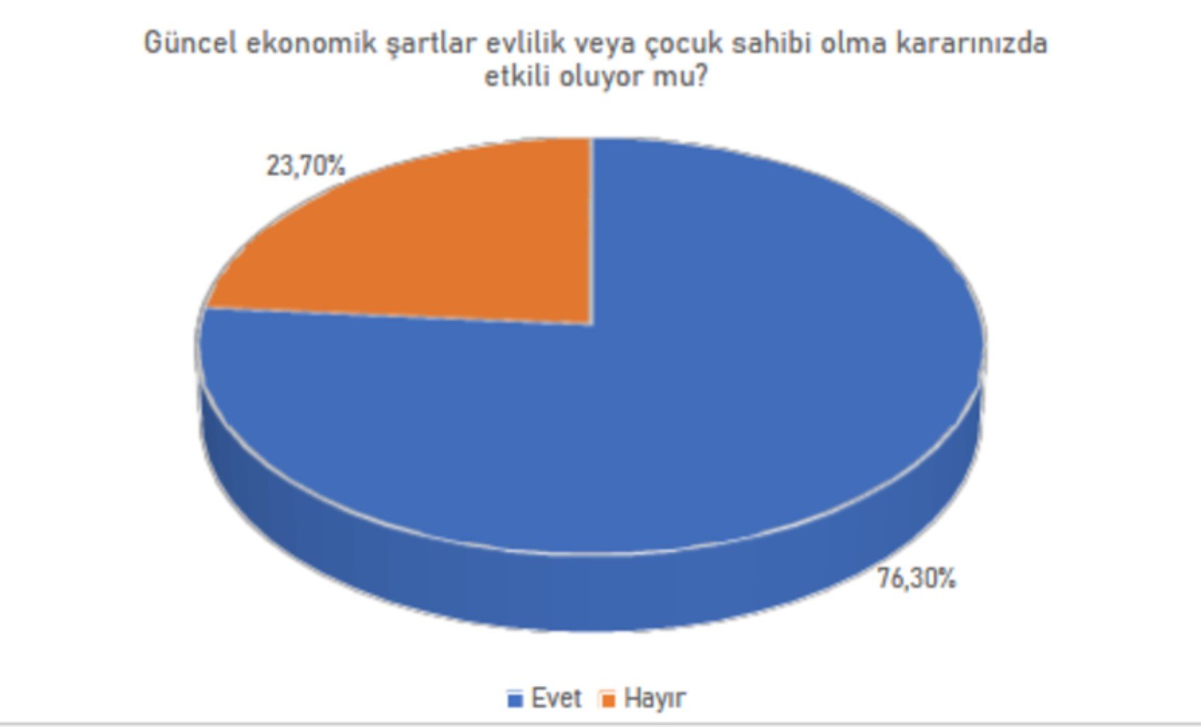 Anket sonuçları ortaya koydu: Eğitim sistemi ve ekonomik durumda memnuniyet nasıl?