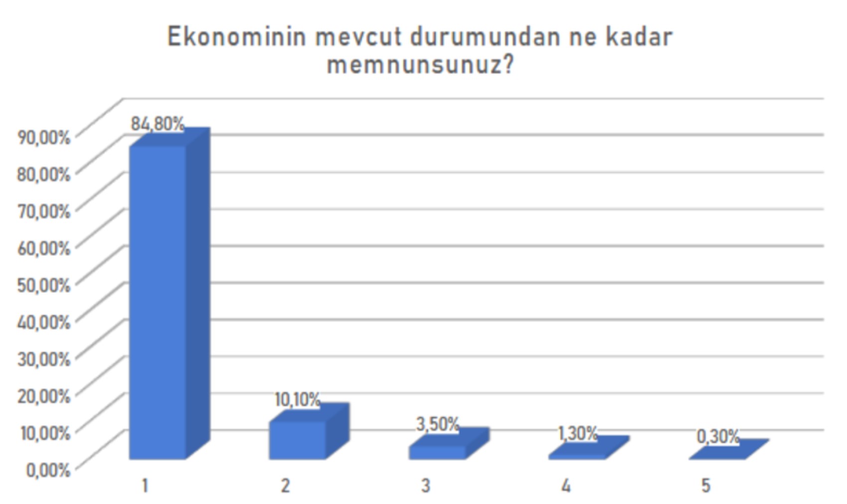 Anket sonuçları ortaya koydu: Eğitim sistemi ve ekonomik durumda memnuniyet nasıl?