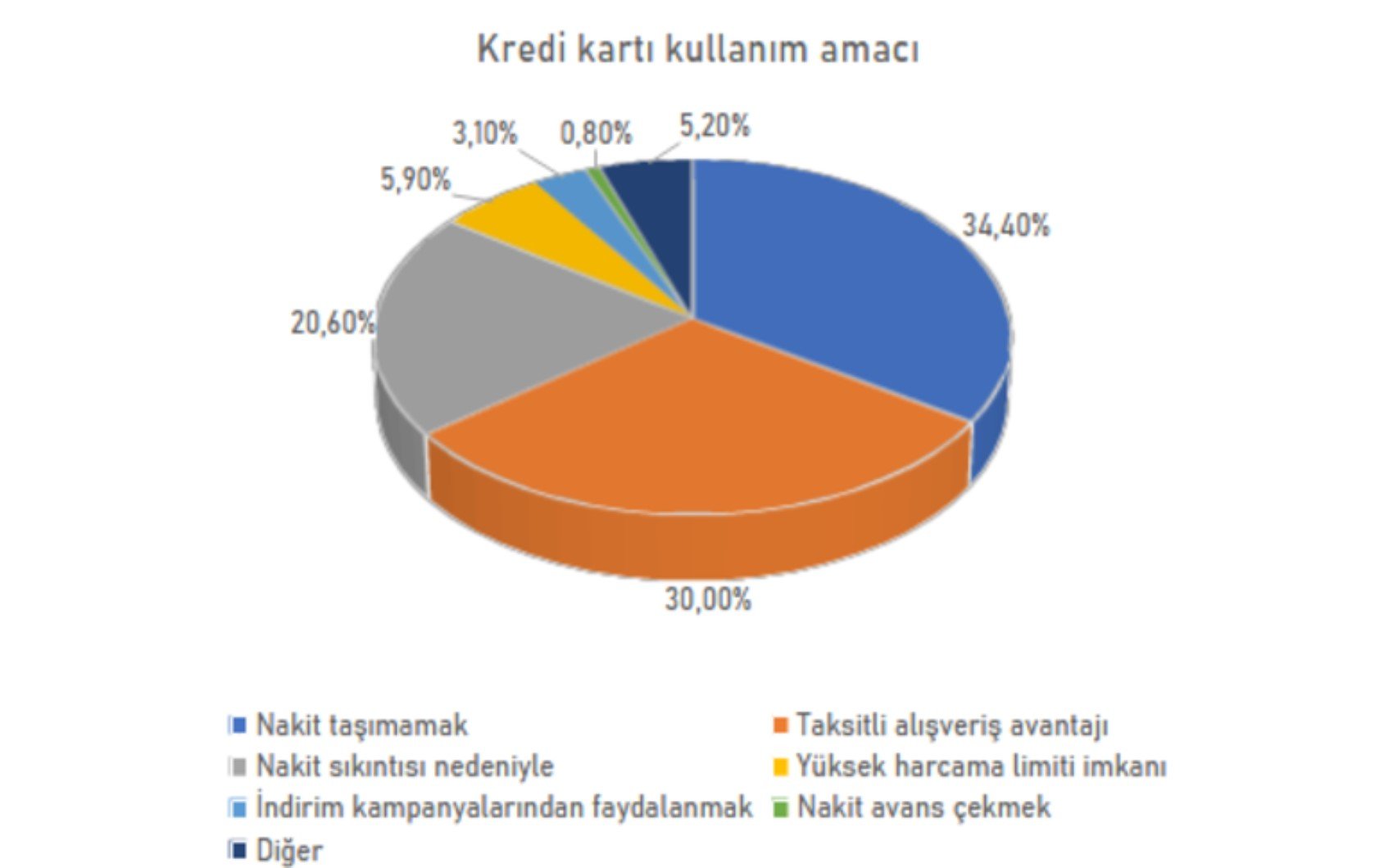 Anket sonuçları ortaya koydu: Eğitim sistemi ve ekonomik durumda memnuniyet nasıl?