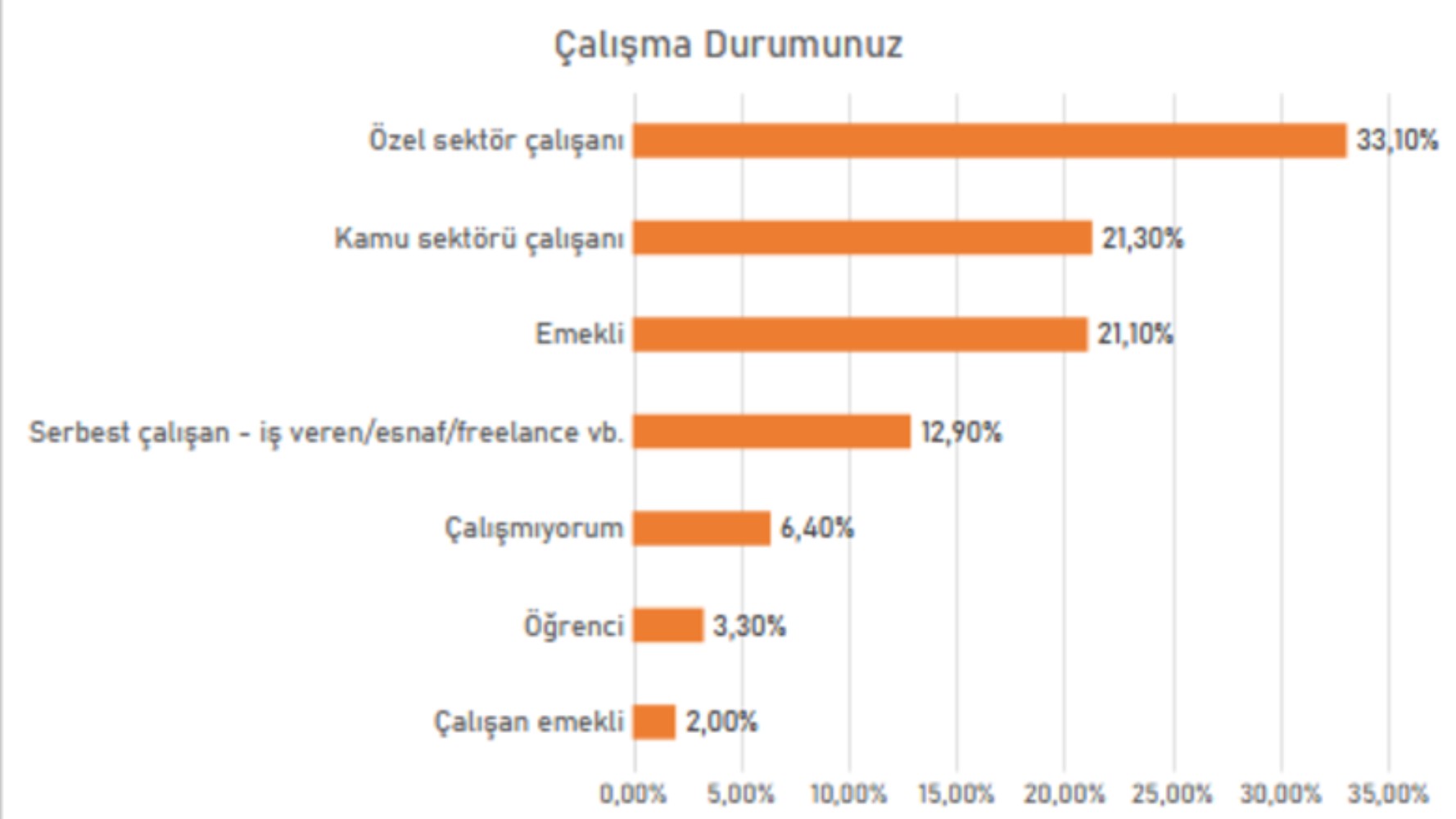 Anket sonuçları ortaya koydu: Eğitim sistemi ve ekonomik durumda memnuniyet nasıl?