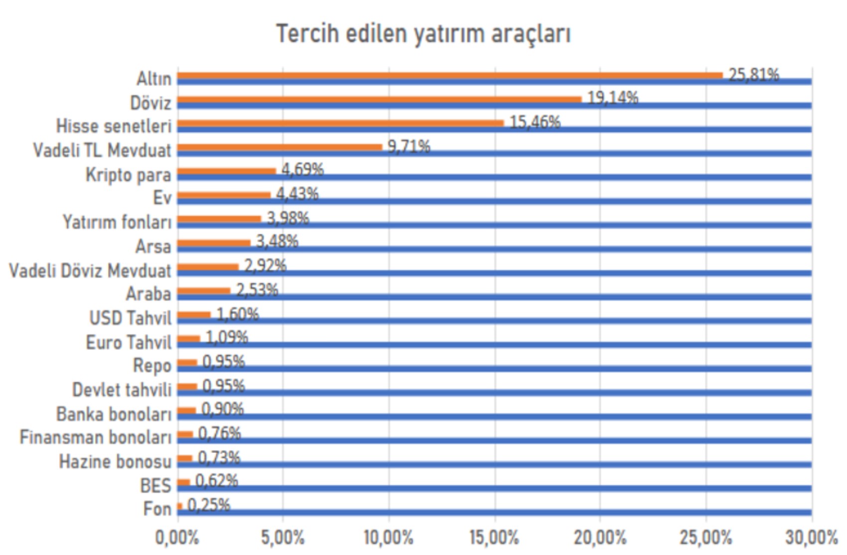 Anket sonuçları ortaya koydu: Eğitim sistemi ve ekonomik durumda memnuniyet nasıl?