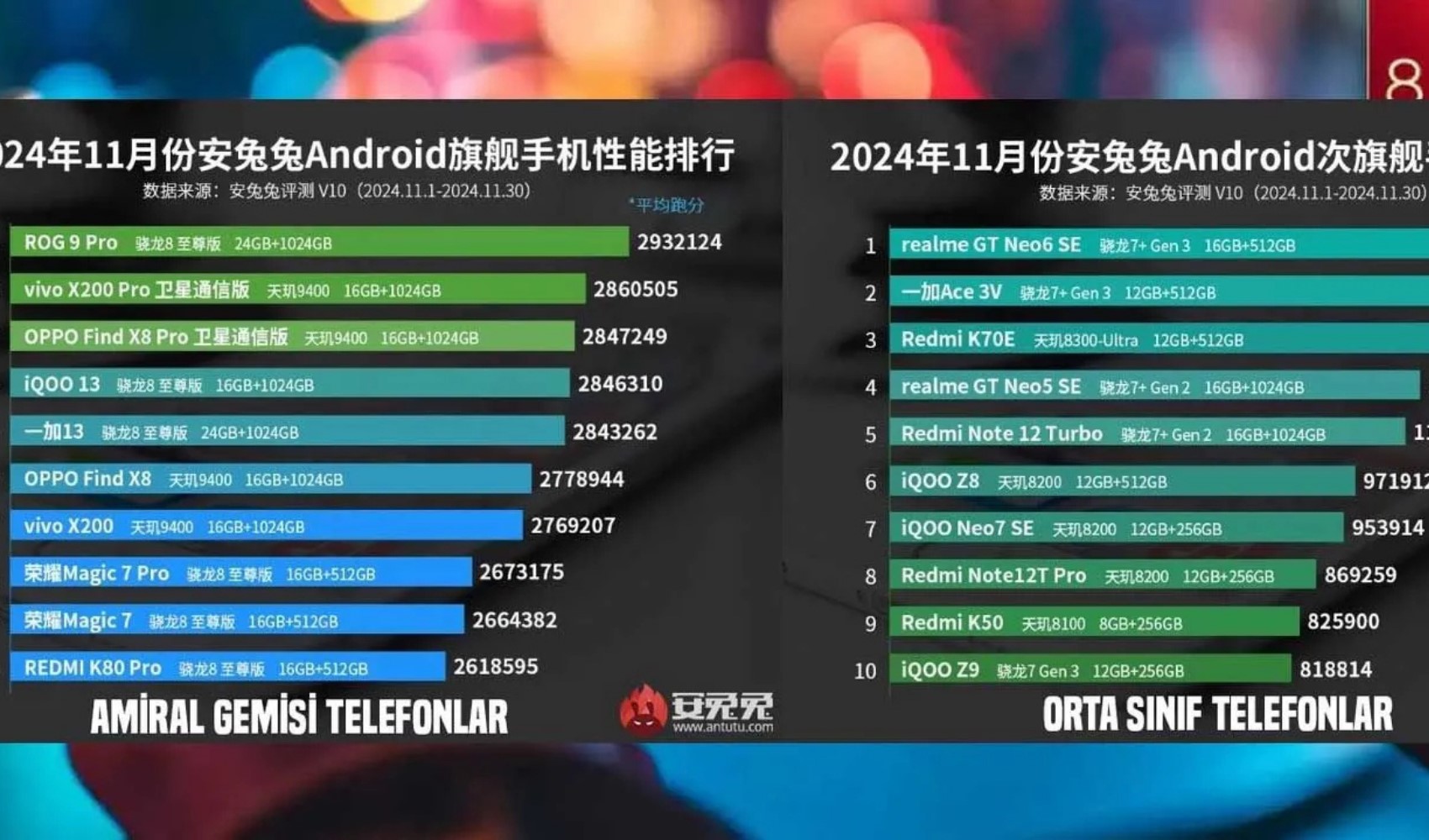 En güçlü akıllı telefon hangisi? Apple mı Samsung mu? En güçlü telefon açıklandı!