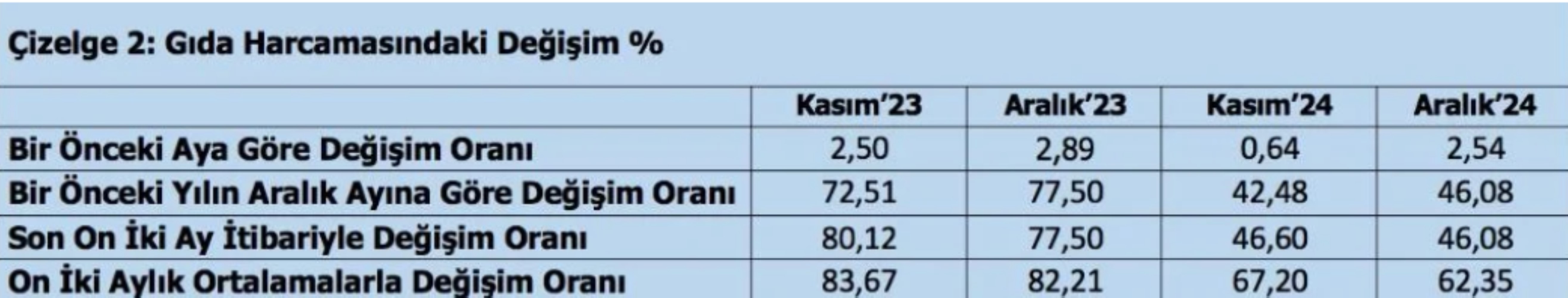 Yeni yıl zammı belli oldu ama... Asgari ücret ile açlık sınırı kafa kafaya ilerliyor! Daha maaşlar alınmadı bile