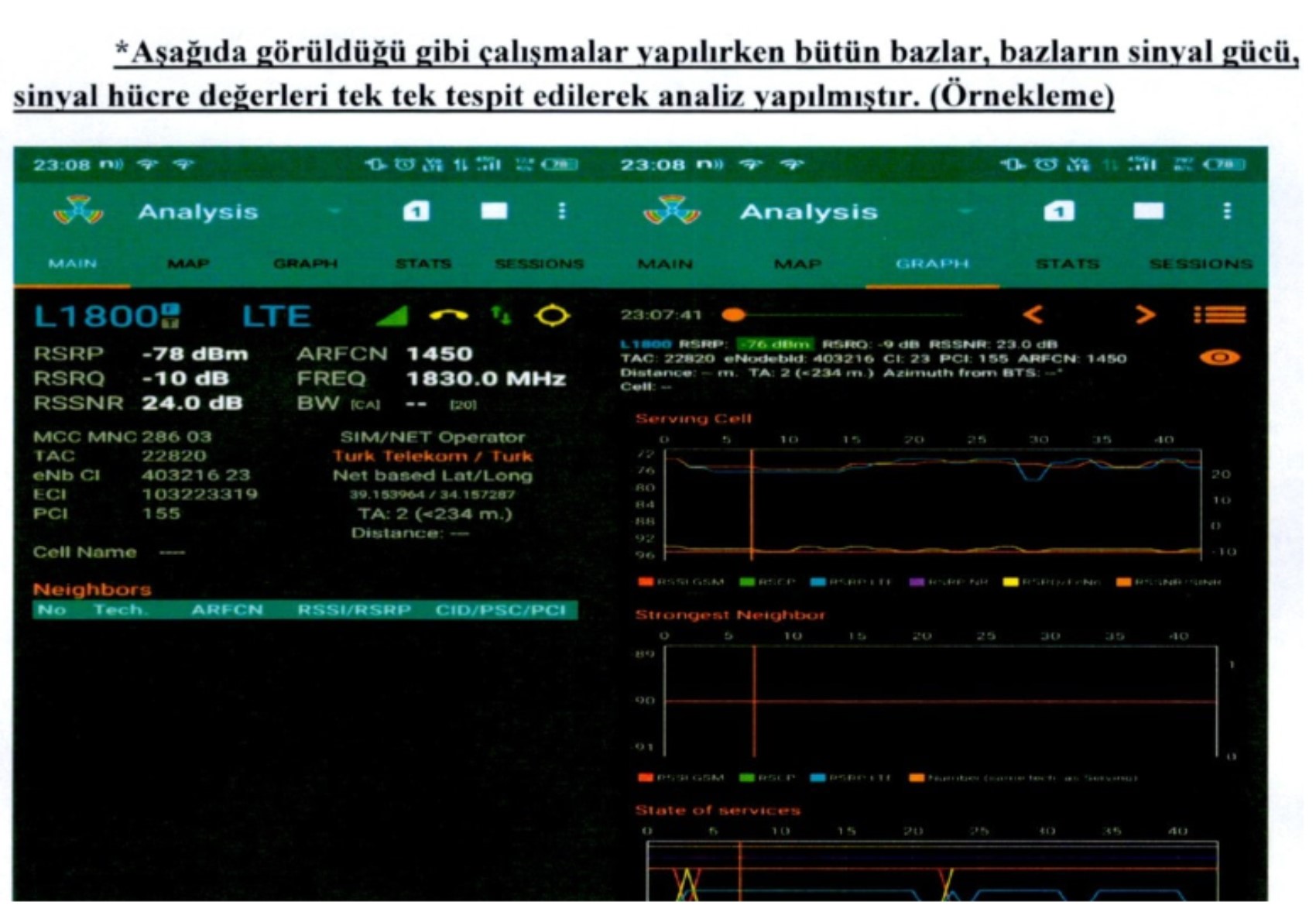 Narin Güran cinayetinde skandal rapor! Telefon sinyallerine göre cesedin olduğu bölgede kimler vardı?