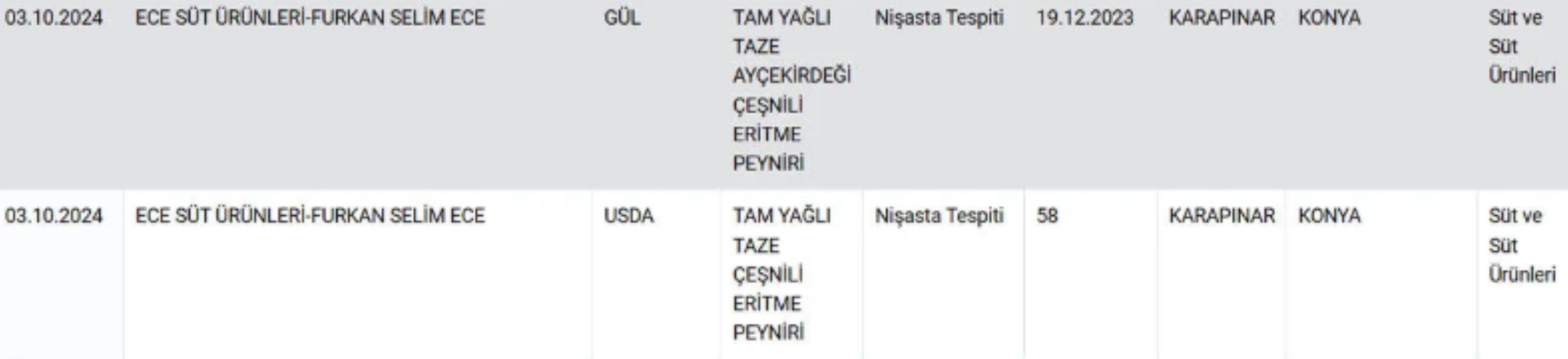 Sahtecilikte sınır yok: Bakın peynirin içine neler konulmuş...