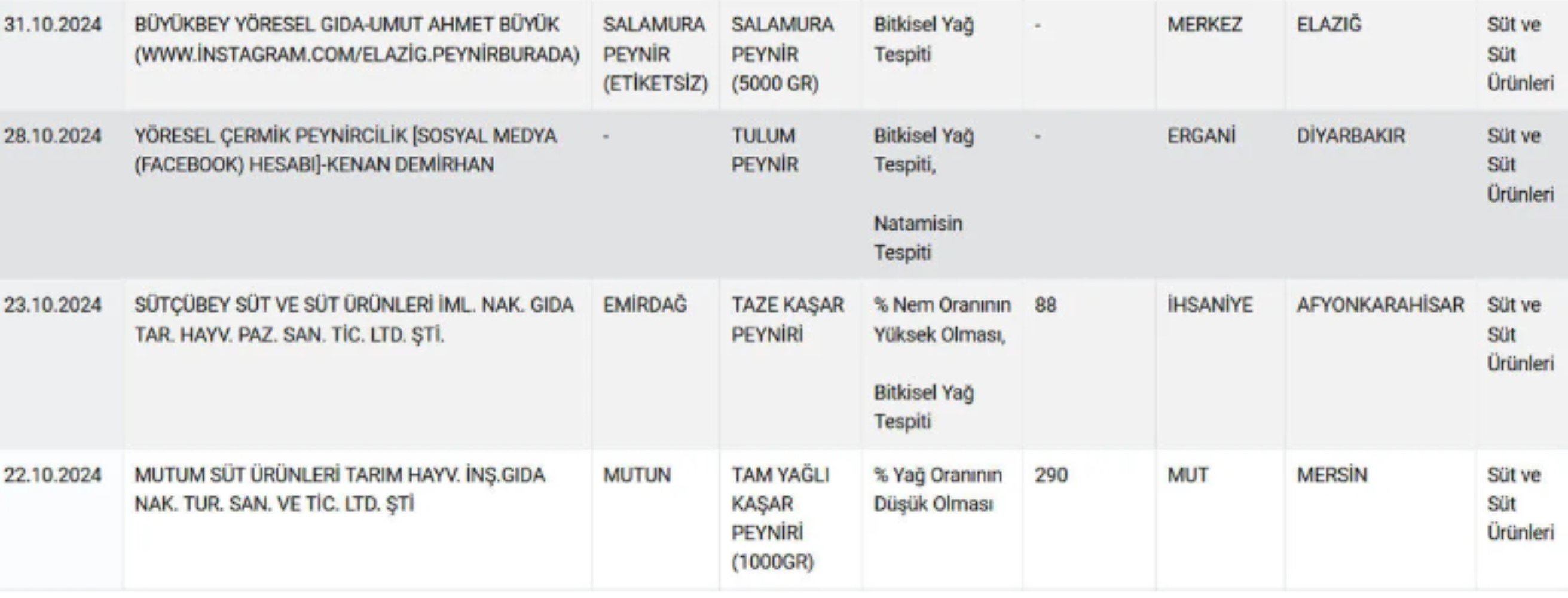 Sahtecilikte sınır yok: Bakın peynirin içine neler konulmuş...