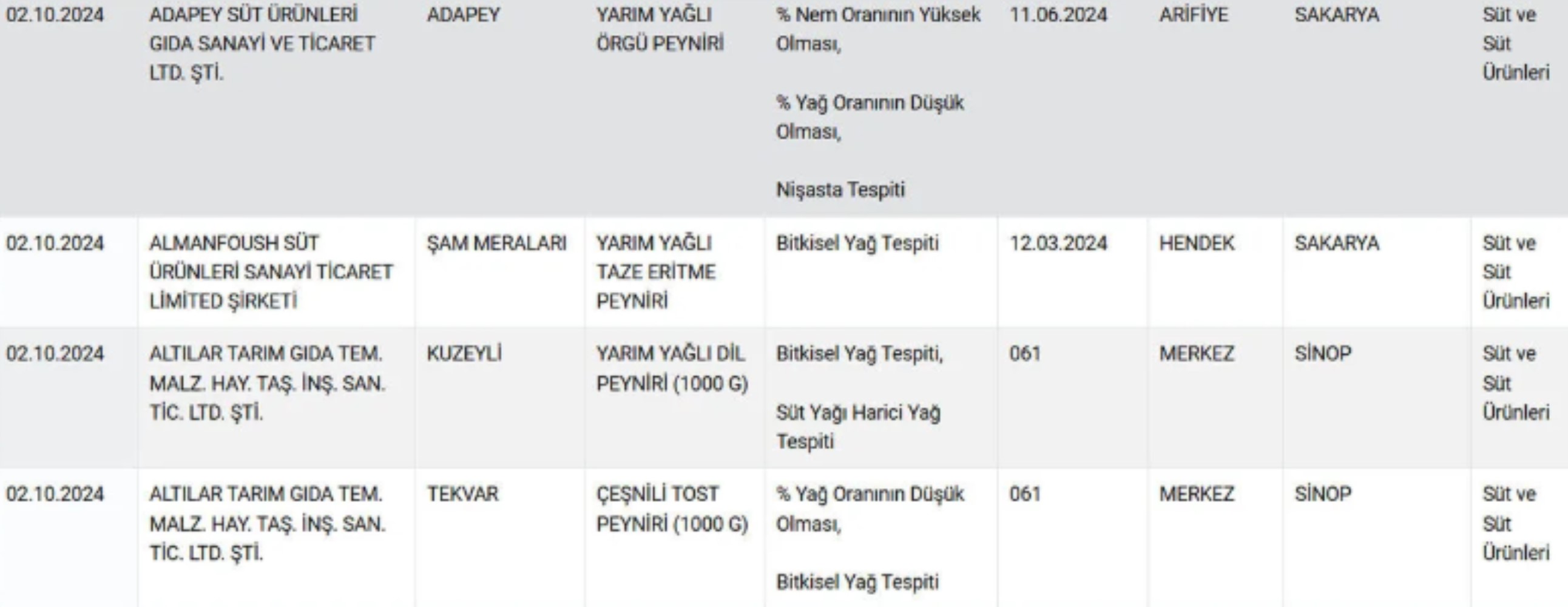 Sahtecilikte sınır yok: Bakın peynirin içine neler konulmuş...