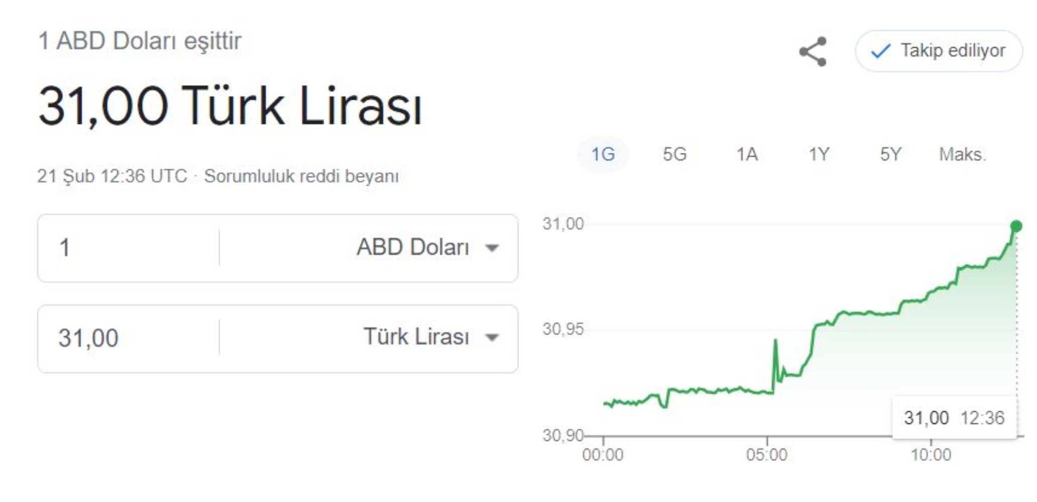dolar-31-tl-oldu