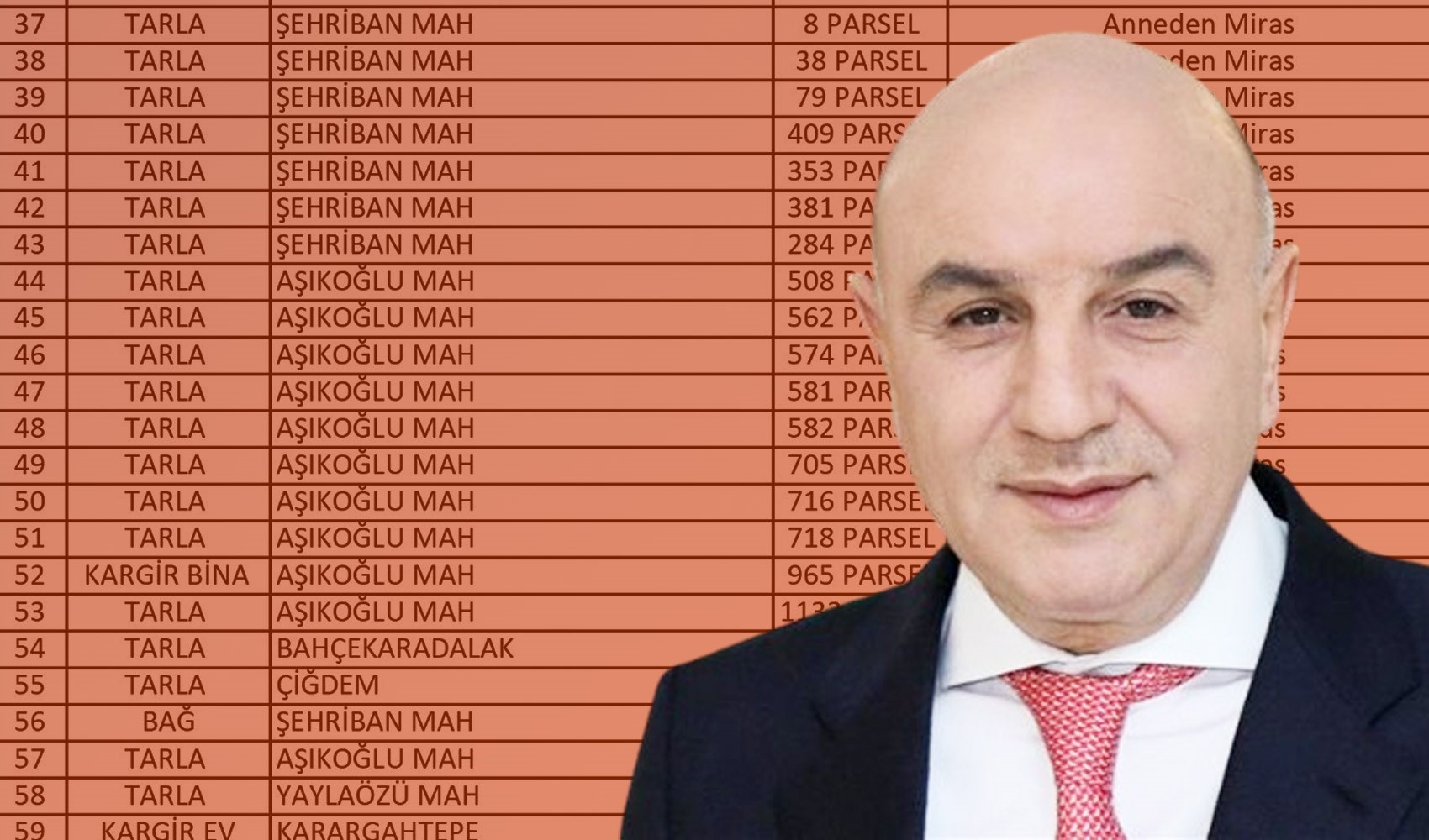 Turgut Altınok mal beyanında bulundu, Murat Ağırel eksikleri sıraladı. 'Bir şey dikkatimi çekti'