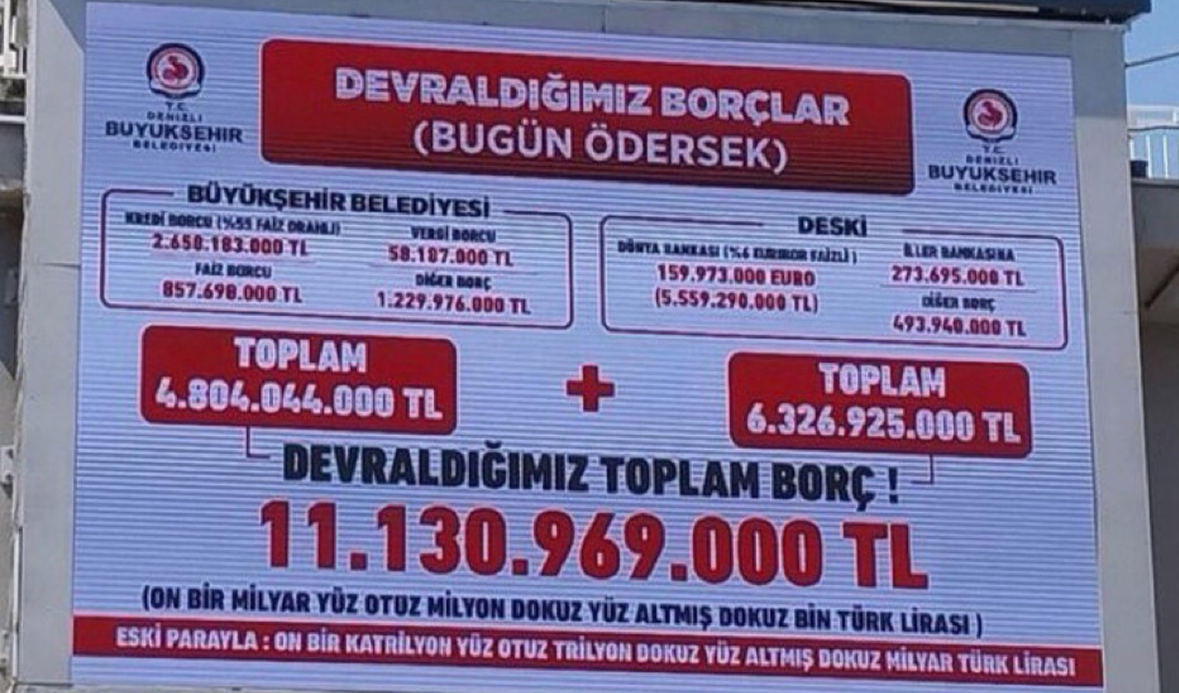 AKP'li belediyenin borcunu CHP'li başkan panoya astı. Sadece faiz borcu 857 milyon lira